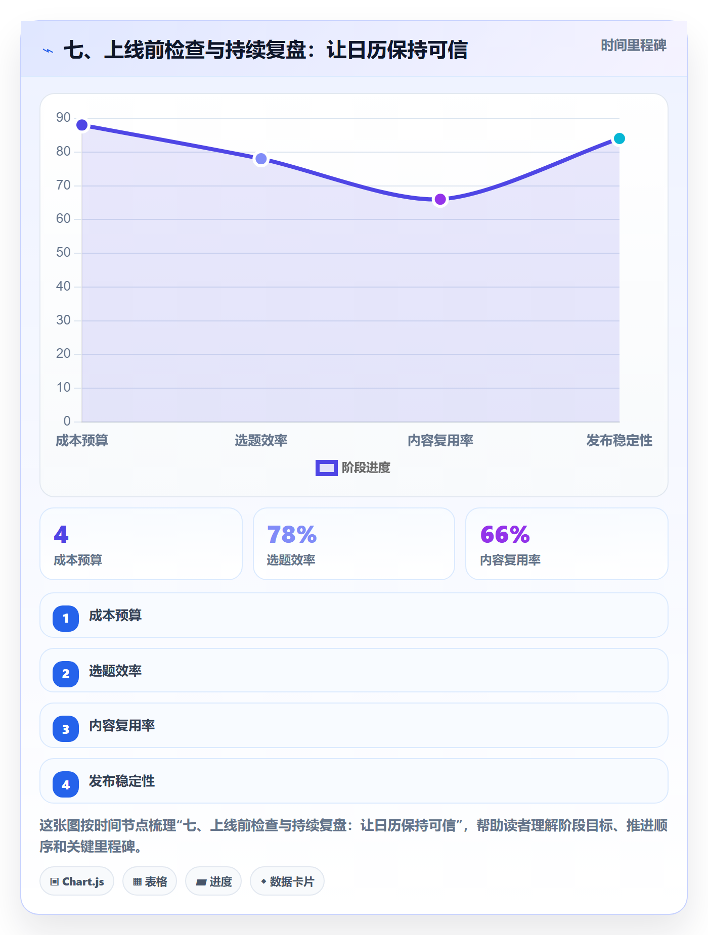 七、上线前检查与持续复盘：让日历保持可信