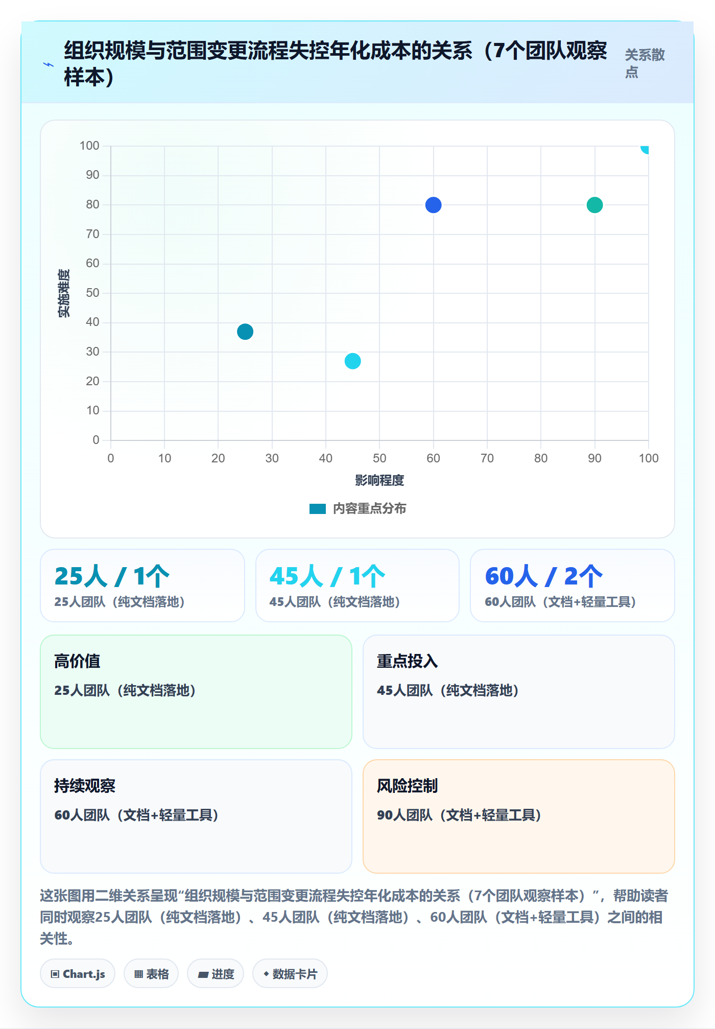 范围变更流程与规范：产品经理项目范围入门指南关键指标