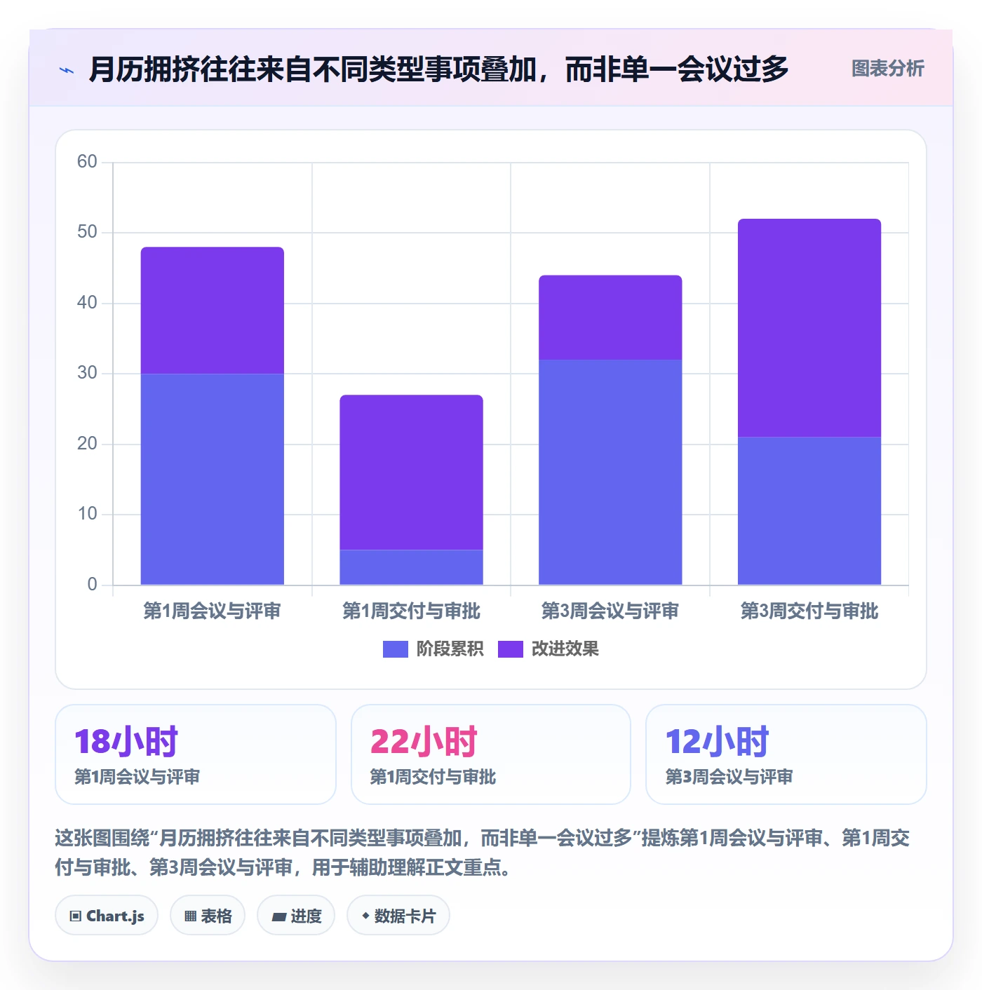 月视图实操方法:管理层提升日历视图效率的实操方法方法与模板