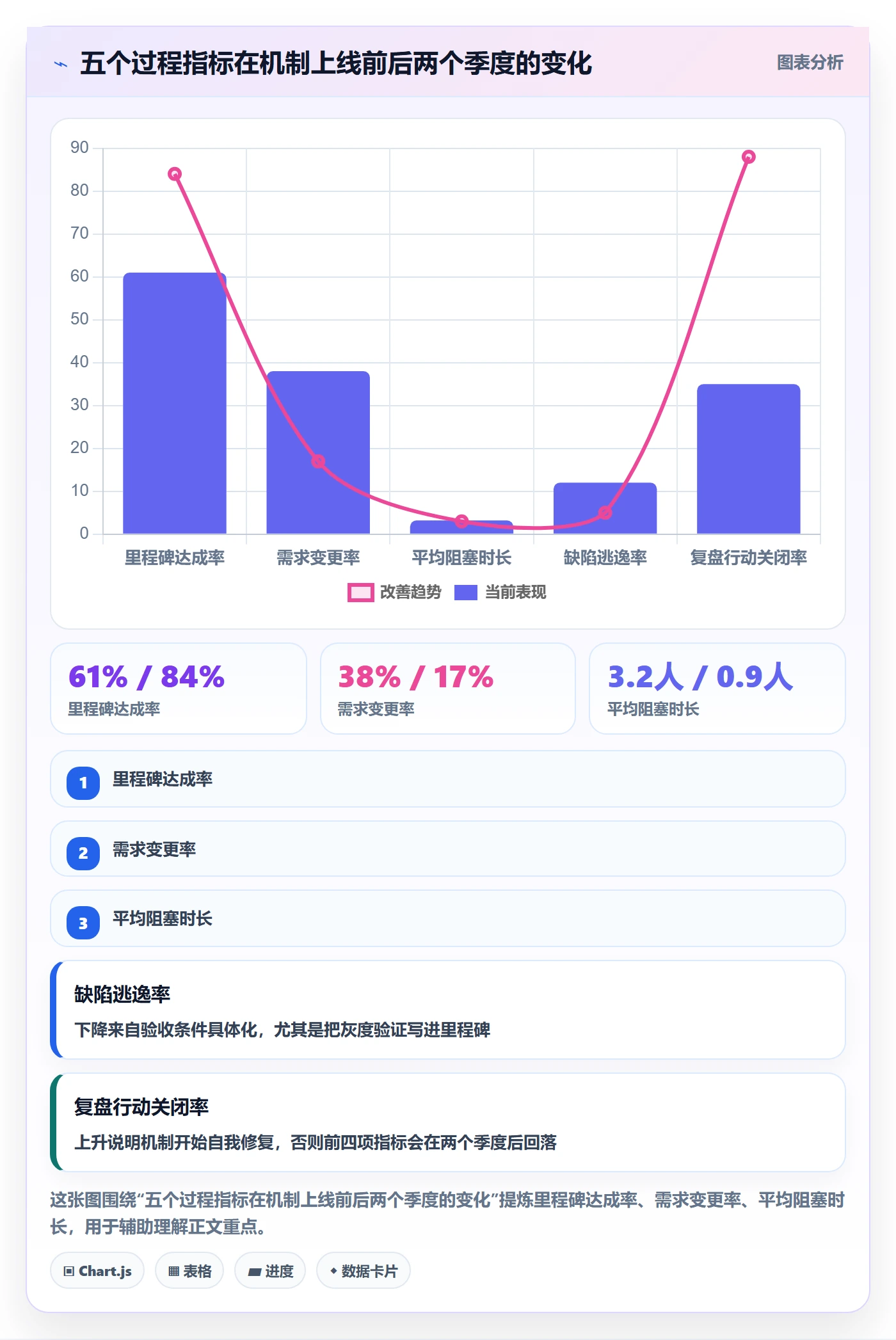 实施计划落地方案：研发团队开展项目规划的最佳实践案例解析