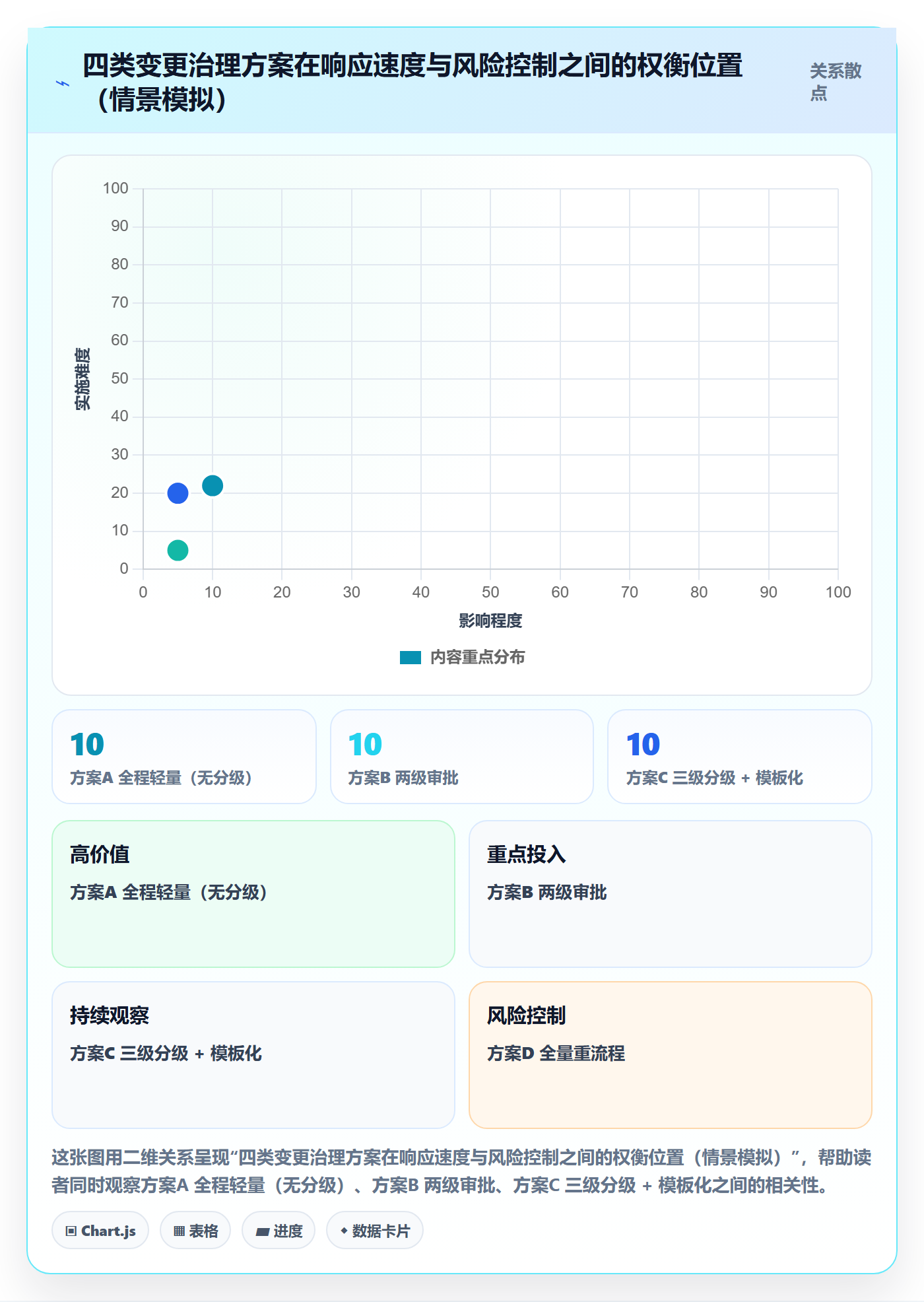 计划调整实操方法：企业管理者提升项目规划效率的落地方案方法与模板