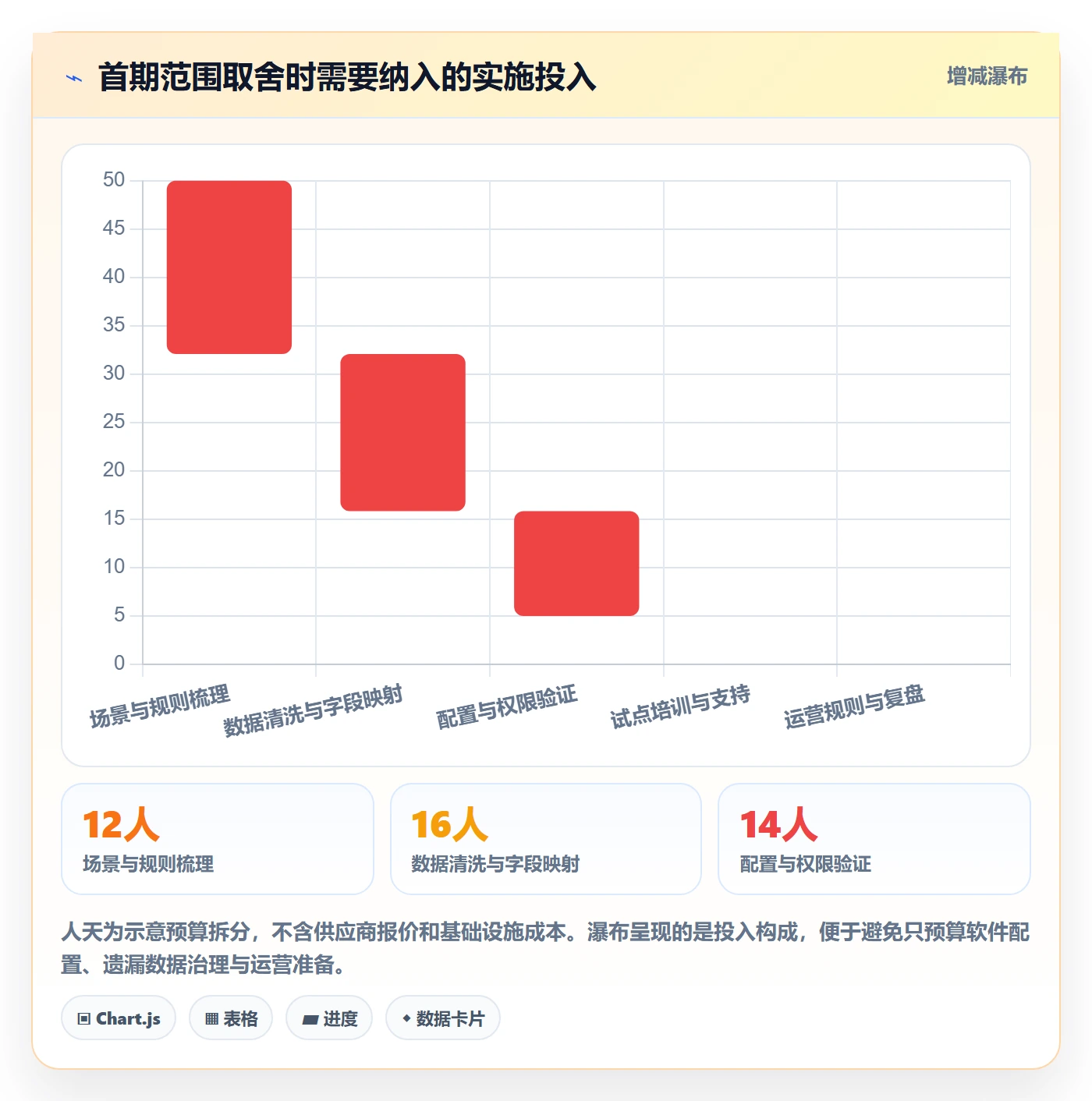 场景管理方法大全：PMO产品需求落地方案落地清单