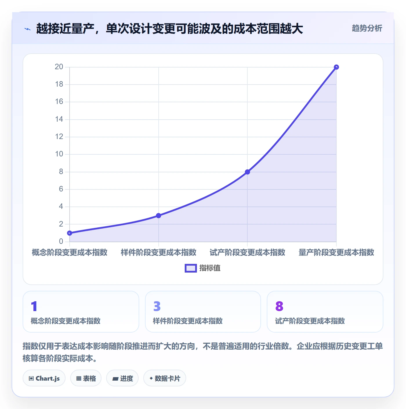 采购成本管理指南:产品经理如何做好成本管理,效率提升全流程