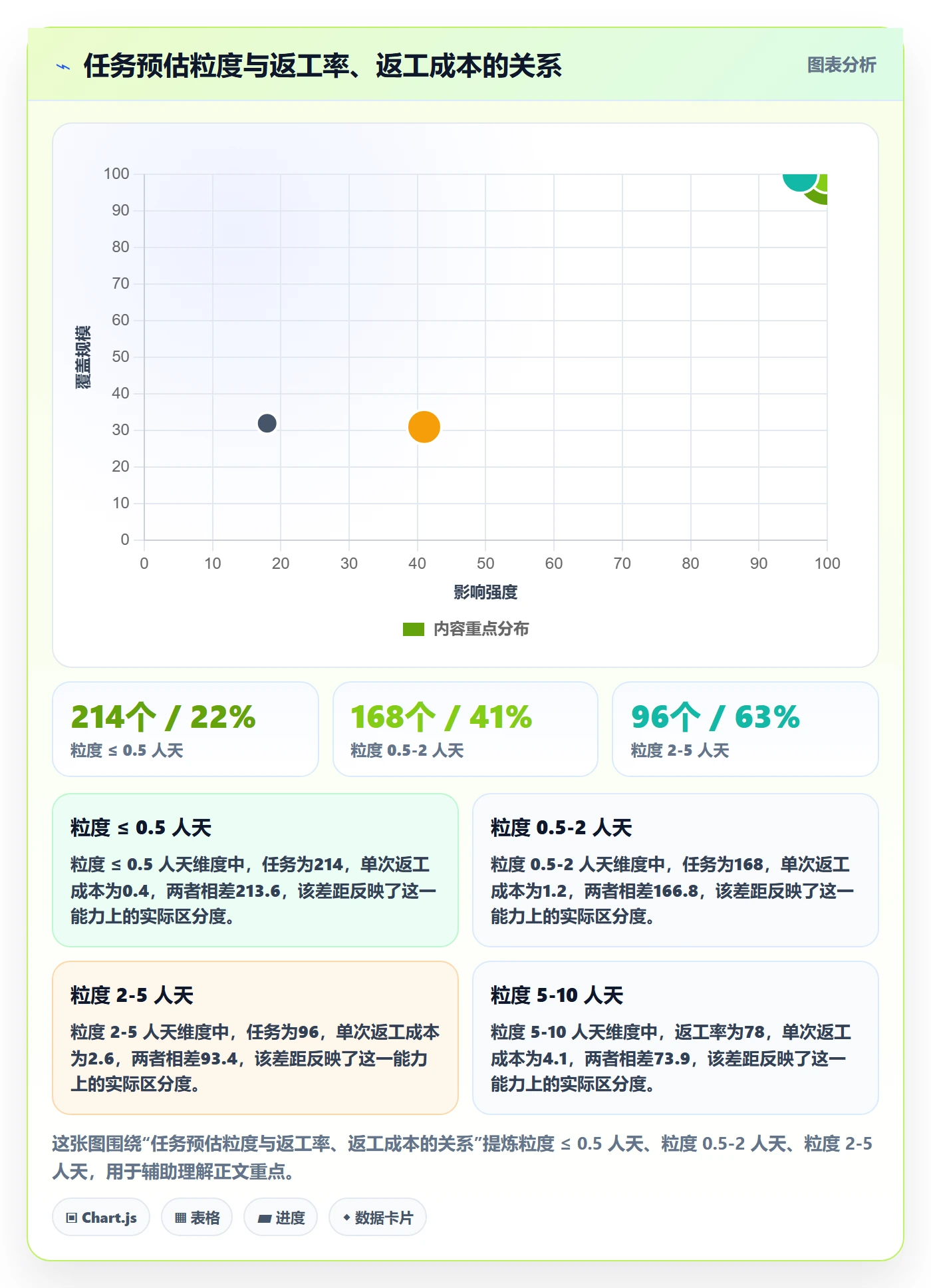 任务验收返工教程:项目成员入门指南,避坑指南