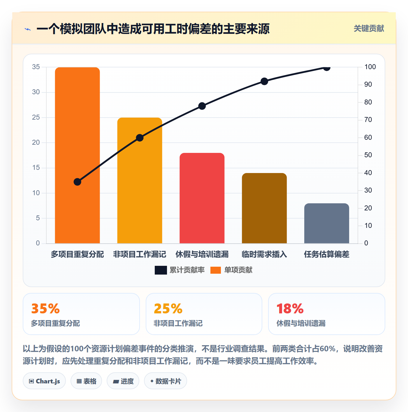 人力资源计划可用工时教程：项目成员落地方案，避坑指南