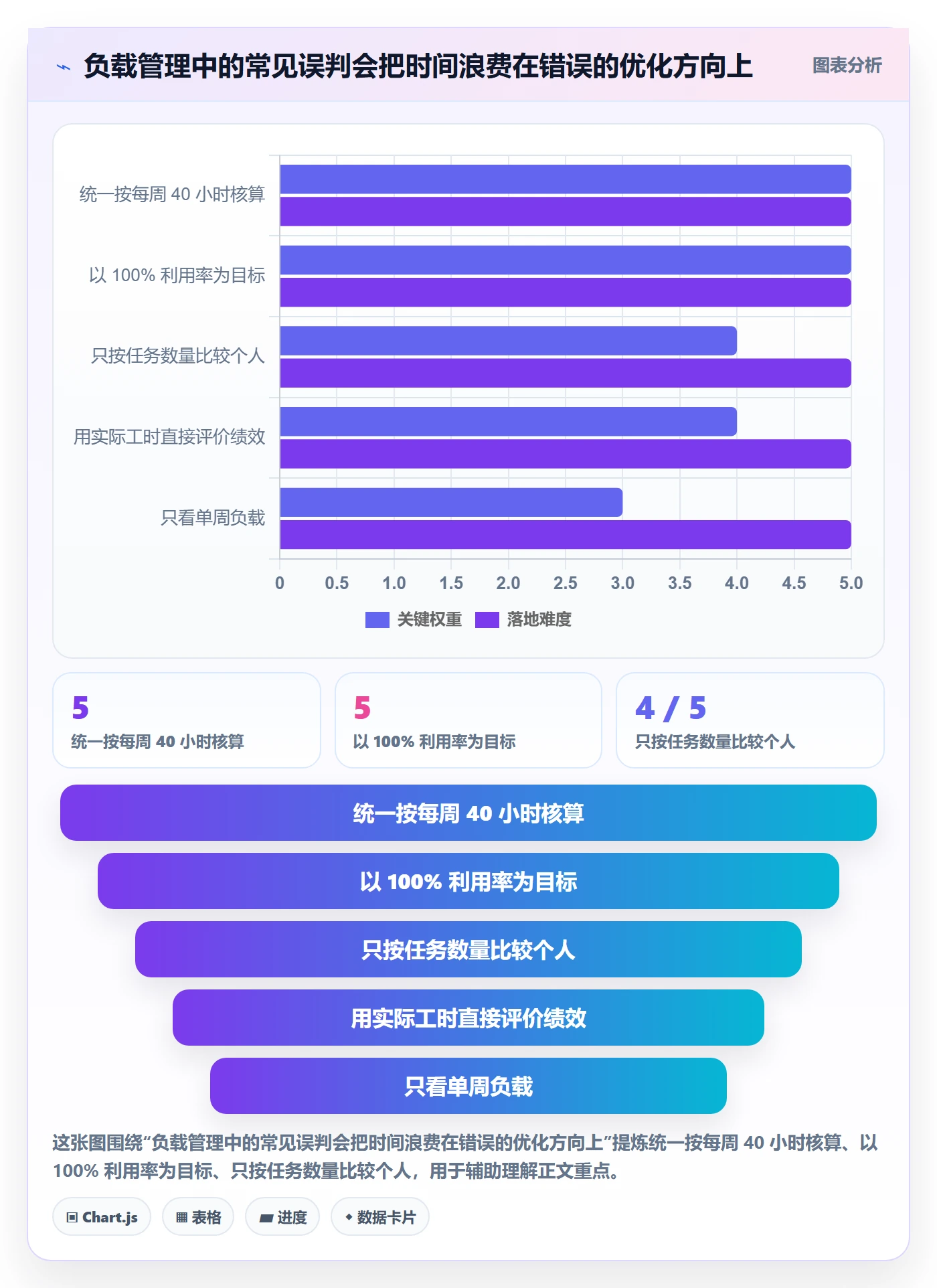 资源负载工作负载全流程:企业管理者入门指南与一文讲清