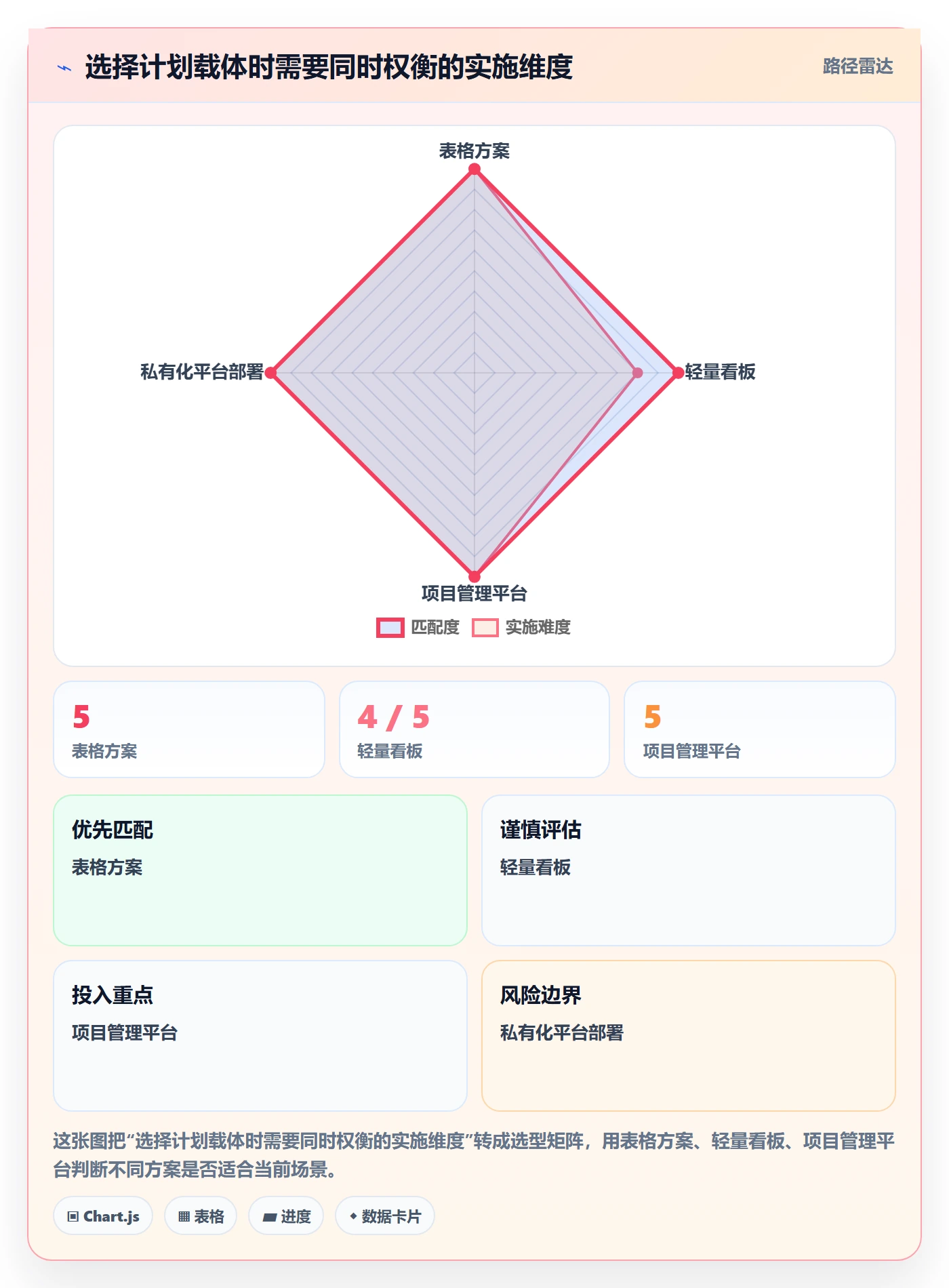 里程碑最佳实践：产品经理甘特图落地方案，常见问题