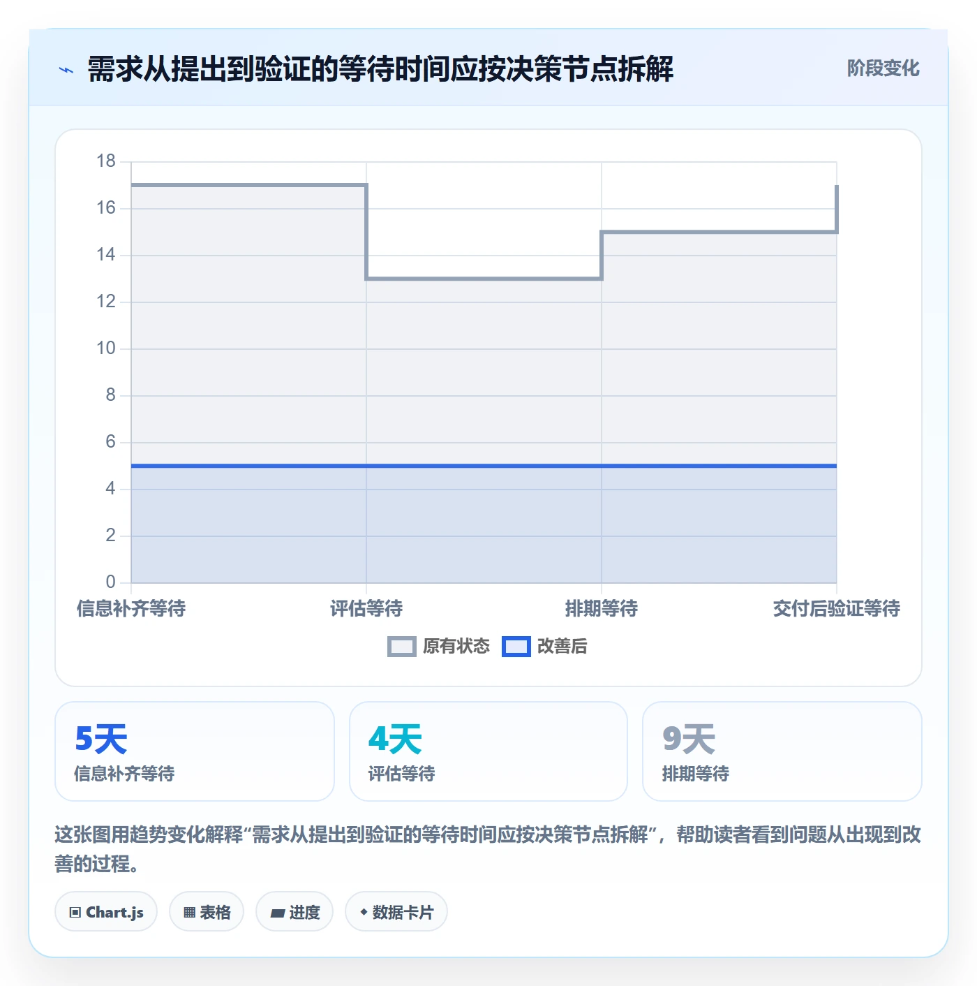 需求优先级管理指南:项目经理如何做好需求管理,流程优化全流程