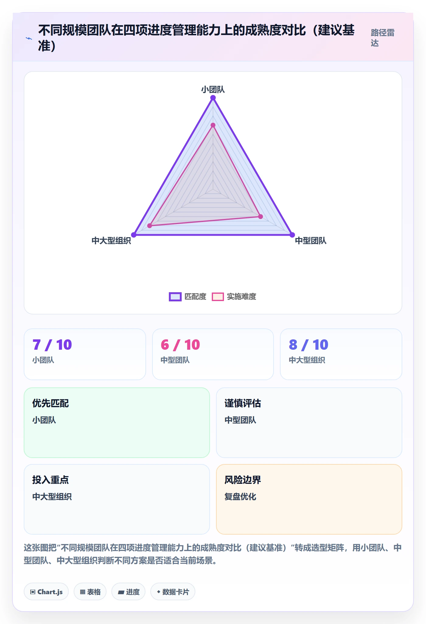 实际进度管理方法大全:企业管理者进度管理实操方法落地清单