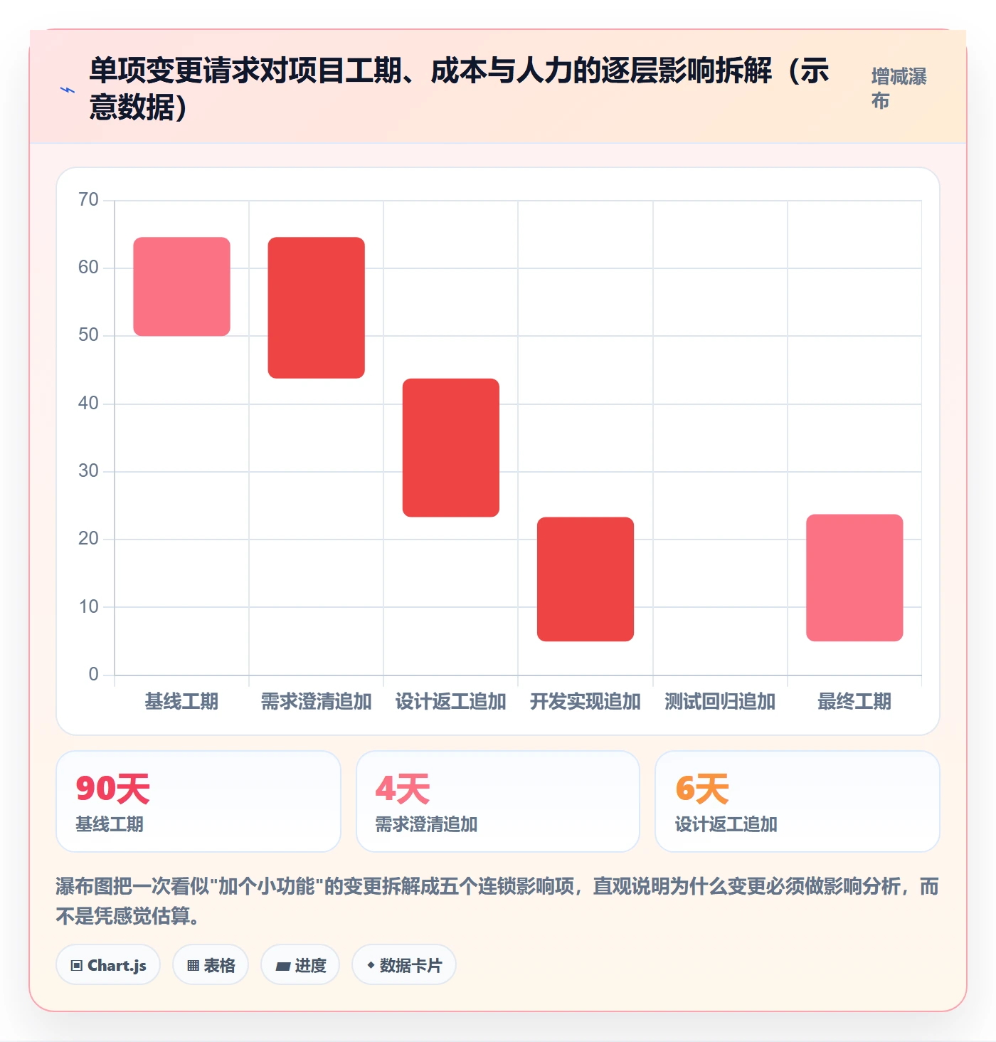 WBS管理指南:项目经理如何做好项目范围,效率提升全流程