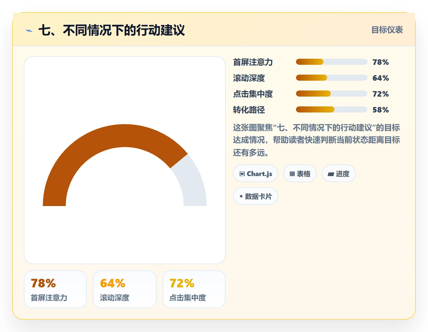 七、不同情况下的行动建议