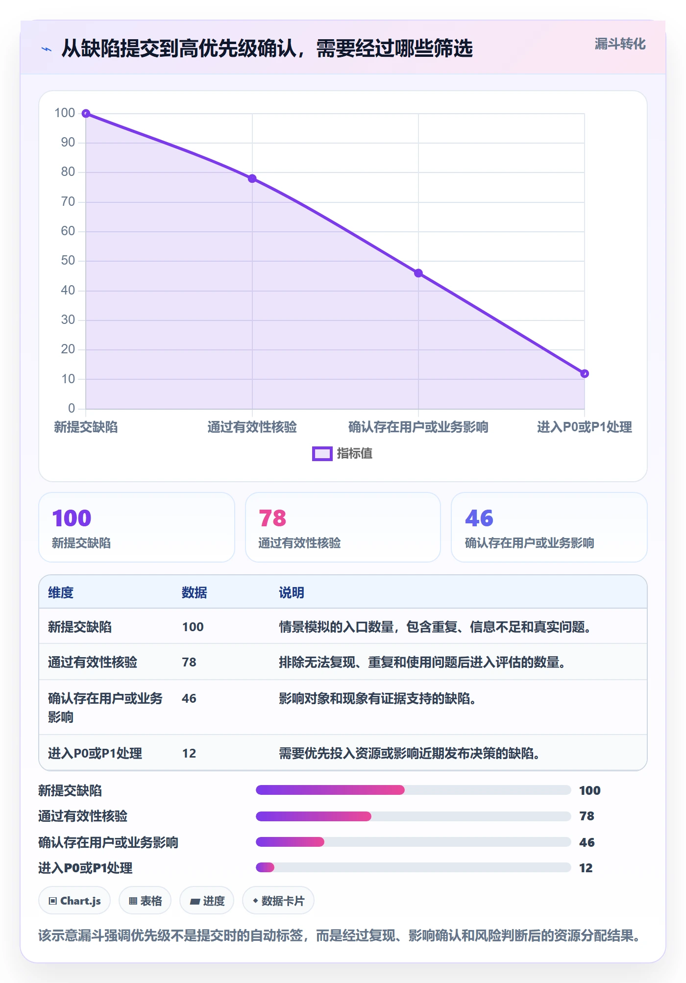 Bug / 缺陷优先级全流程：项目负责人流程优化与一文讲清