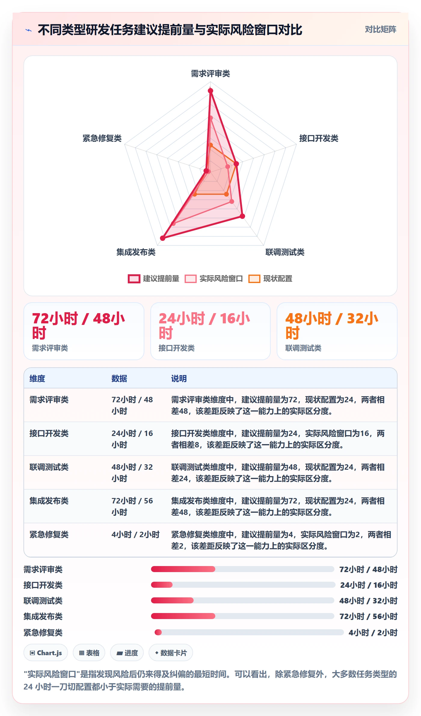 任务提醒提前提醒教程:研发团队风险控制,避坑指南