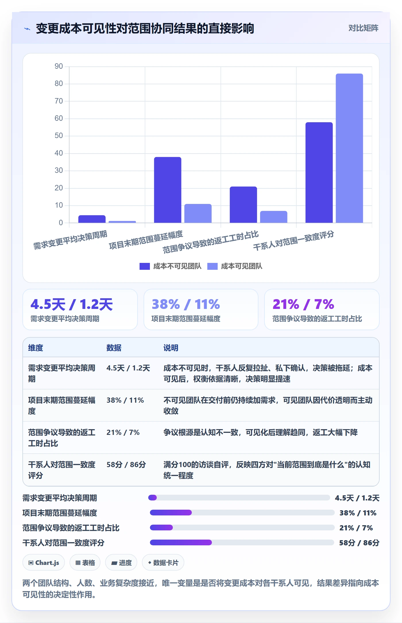 交付范围落地方案：产品经理开展项目范围的协同管理案例解析