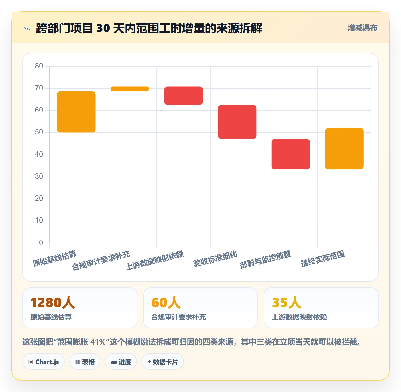 交付范围流程与规范:跨部门团队项目范围流程优化关键指标