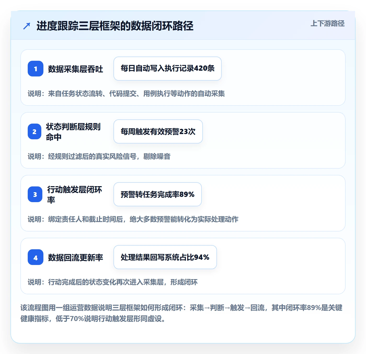 追踪管理指南:实施团队如何做好进度跟踪,入门指南全流程
