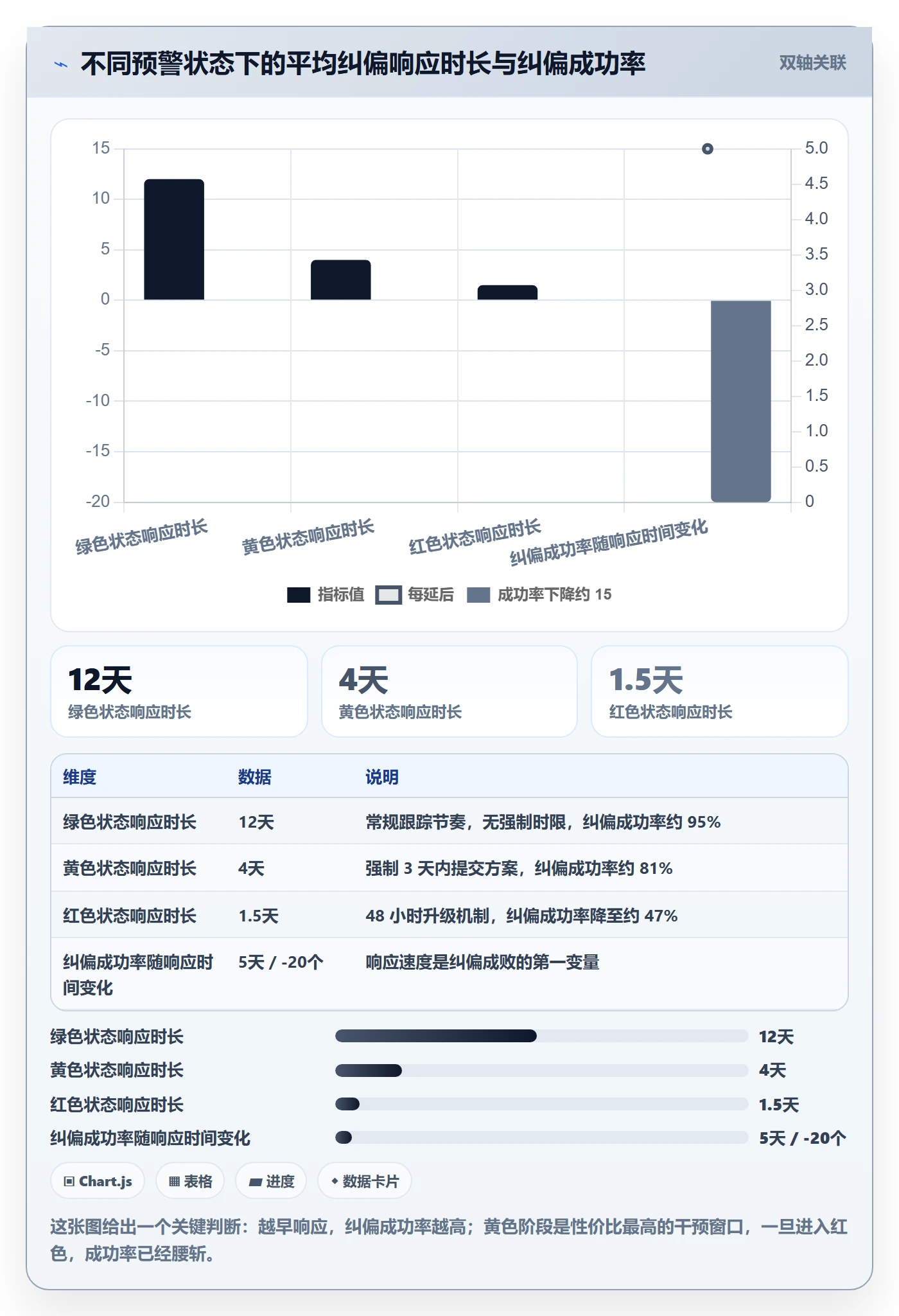 阶段进度落地方案：PMO开展进度管理的风险控制案例解析