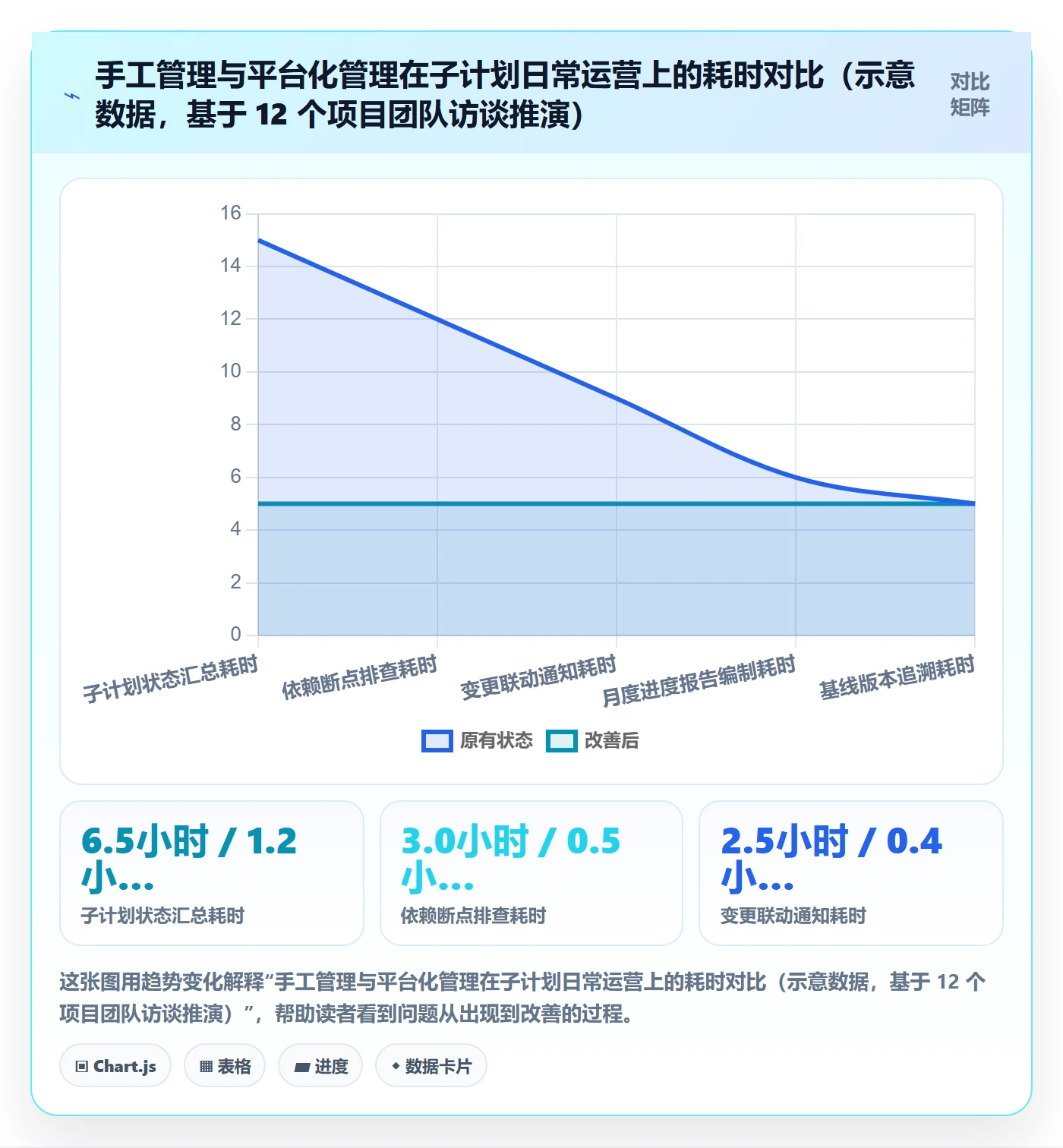 项目规划如何做好子计划?PMO落地方案与操作步骤