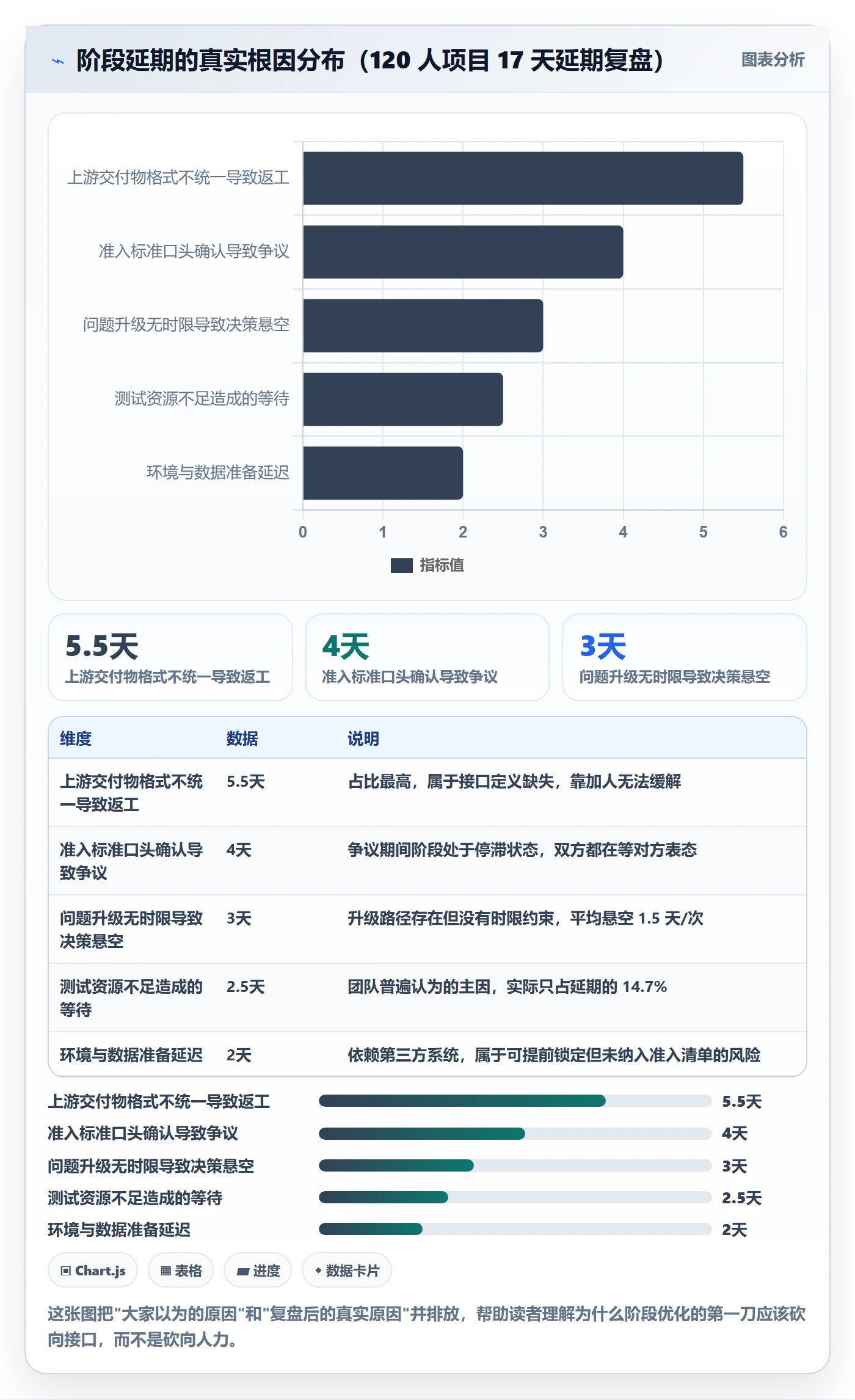 阶段负责人实操方法：跨部门团队提升项目阶段效率的流程优化方法与模板
