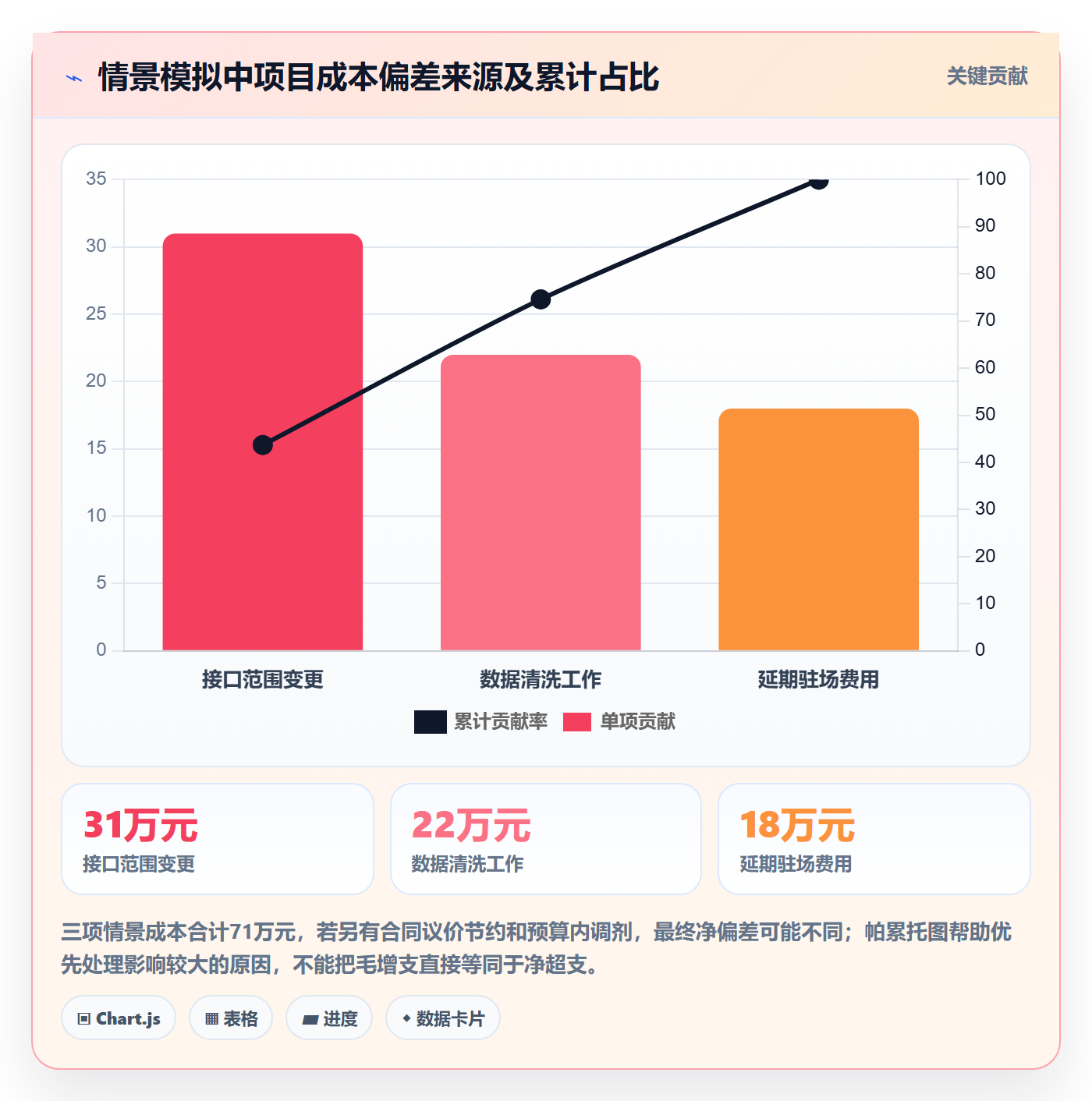 采购成本怎么做?PMO风险控制:成本管理从0到1