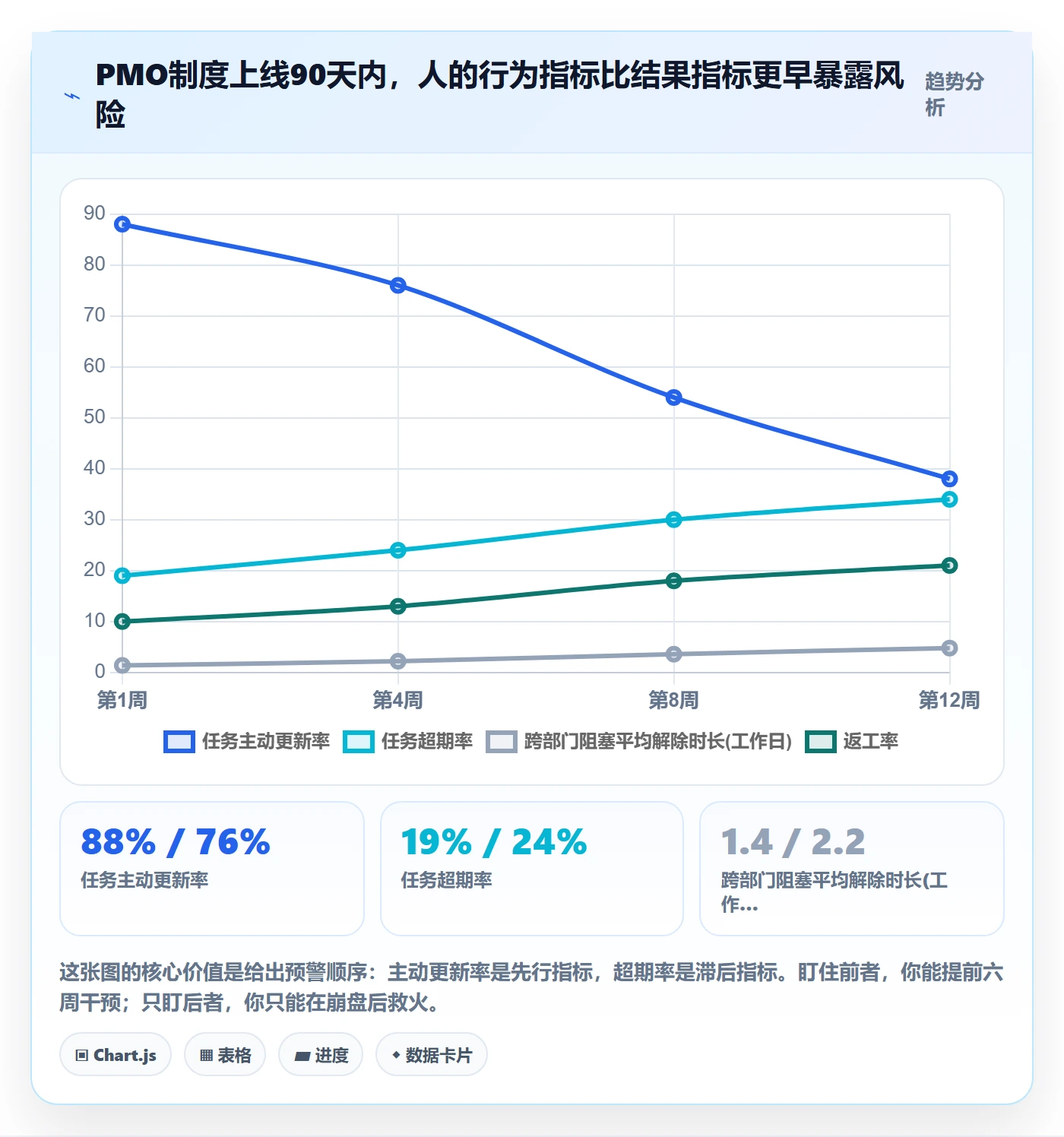 任务管理关注人教程：PMO制度设计，避坑指南