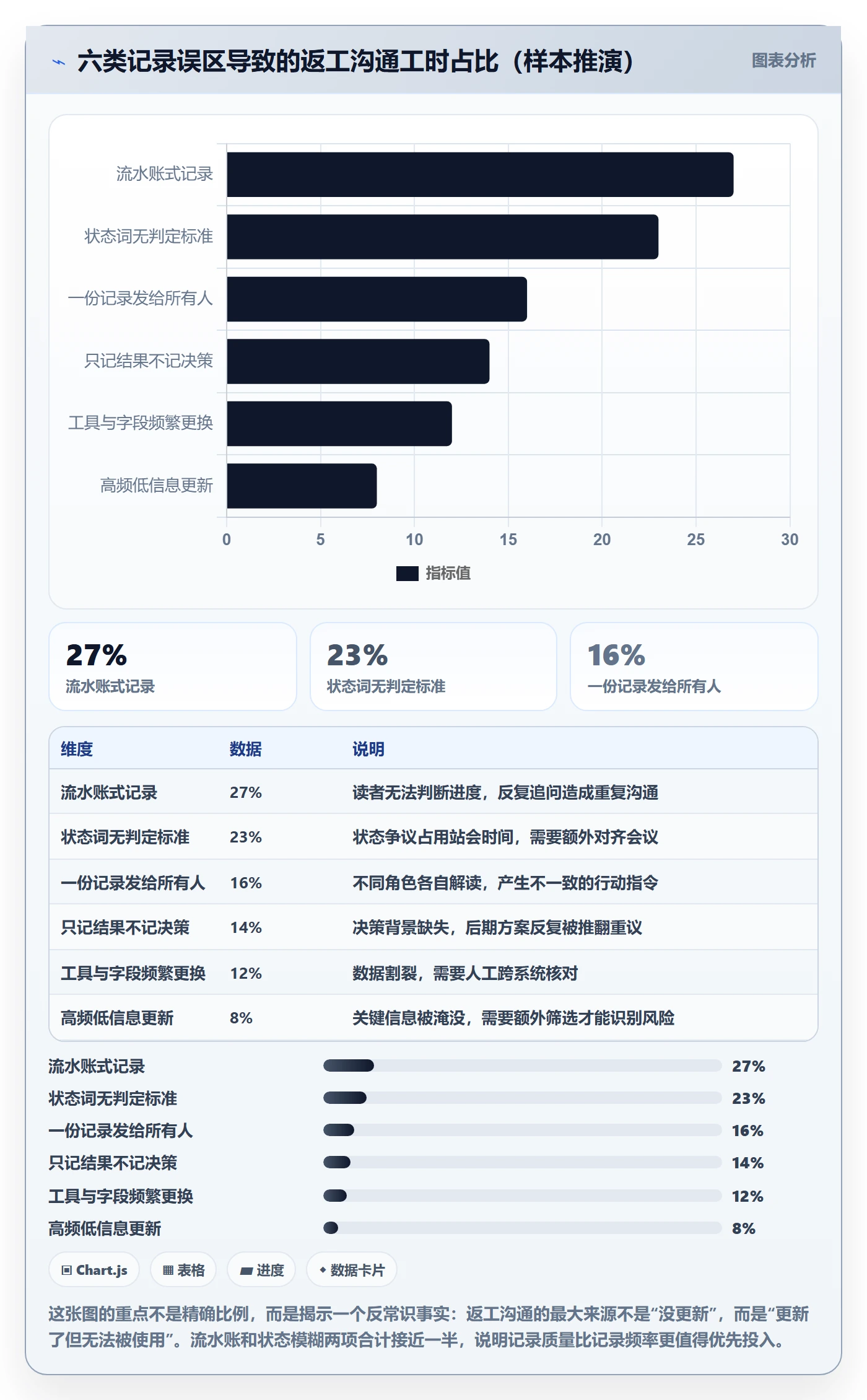 更新记录实操方法:产品经理提升进度跟踪效率的最佳实践方法与模板