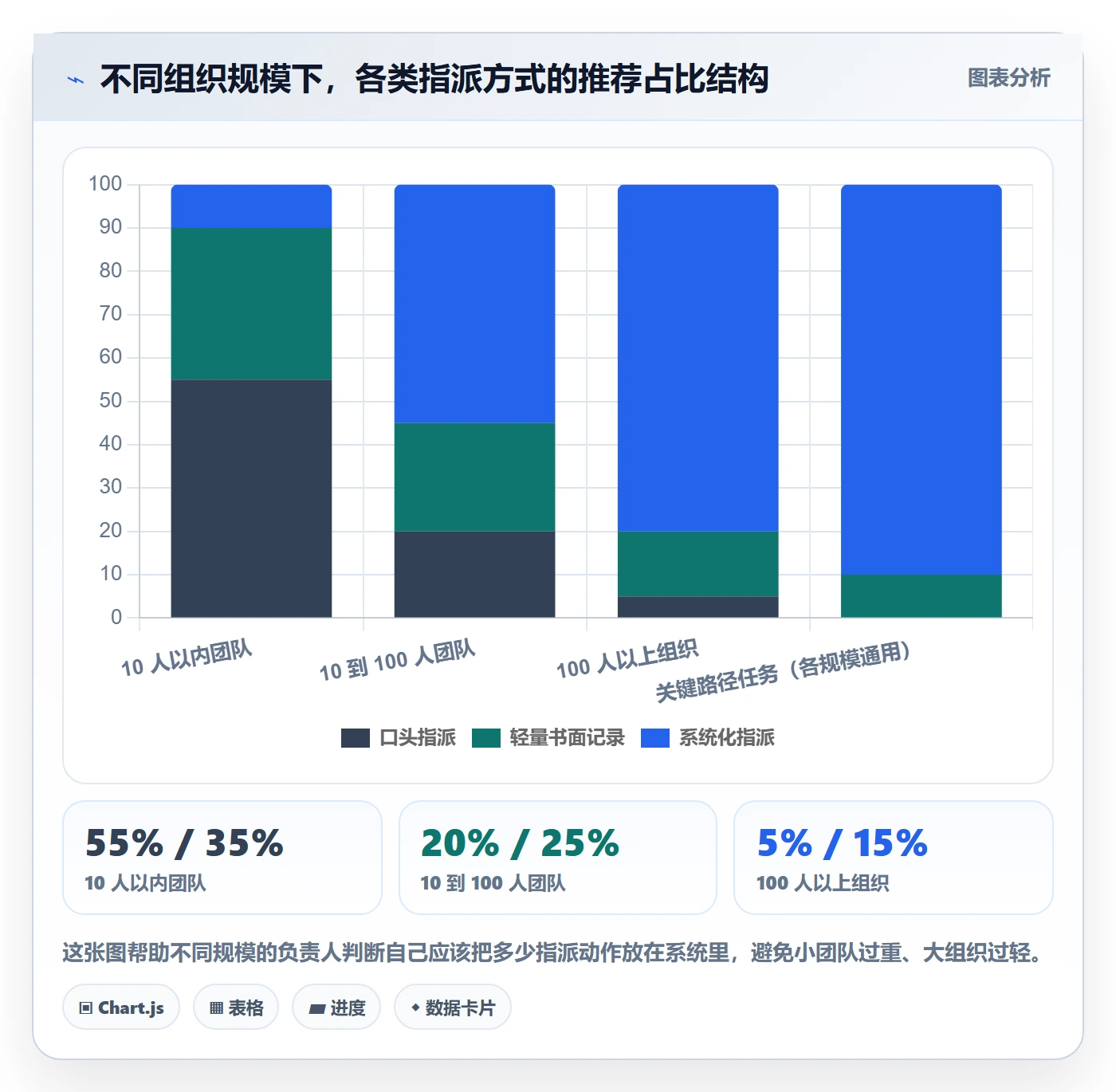 指派怎么做？项目负责人入门指南：任务分派从0到1