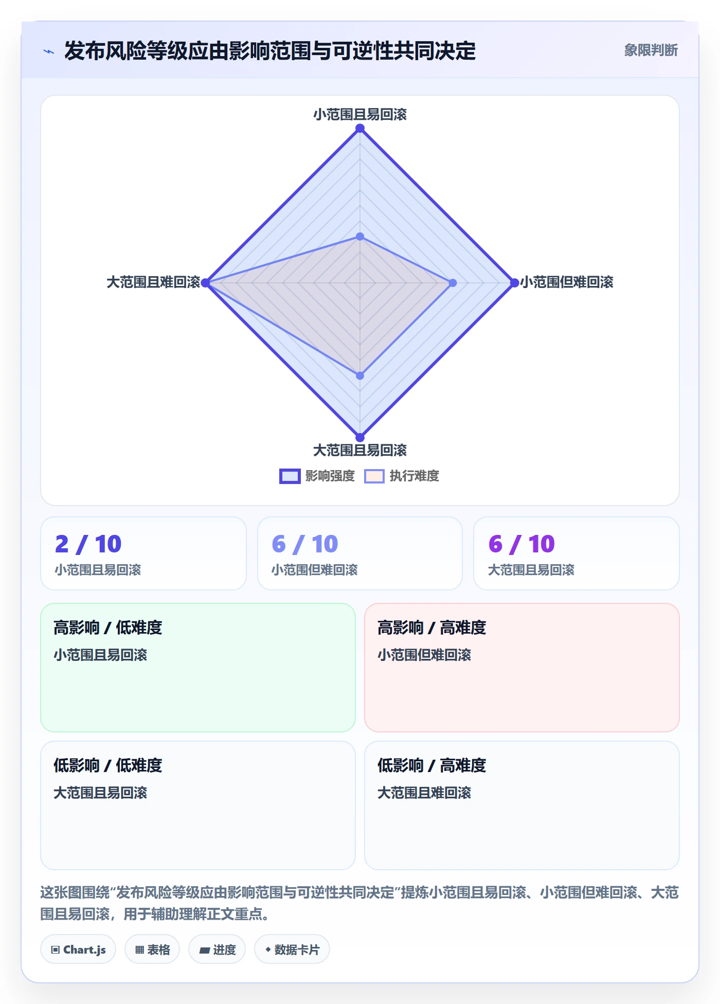 版本管理发布记录教程:跨部门团队实操方法,避坑指南