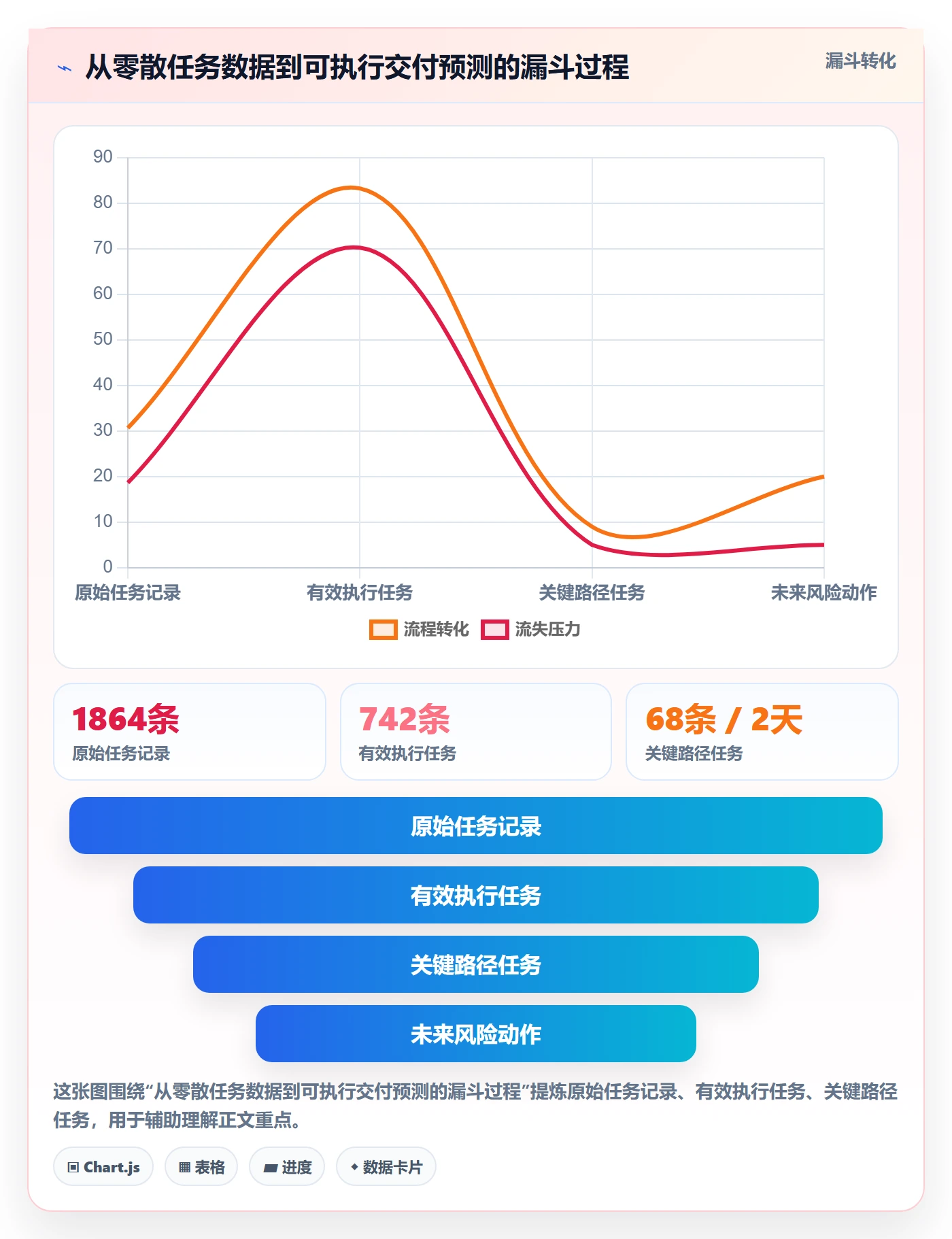 动态实操方法:项目负责人提升进度跟踪效率的数据分析方法与模板