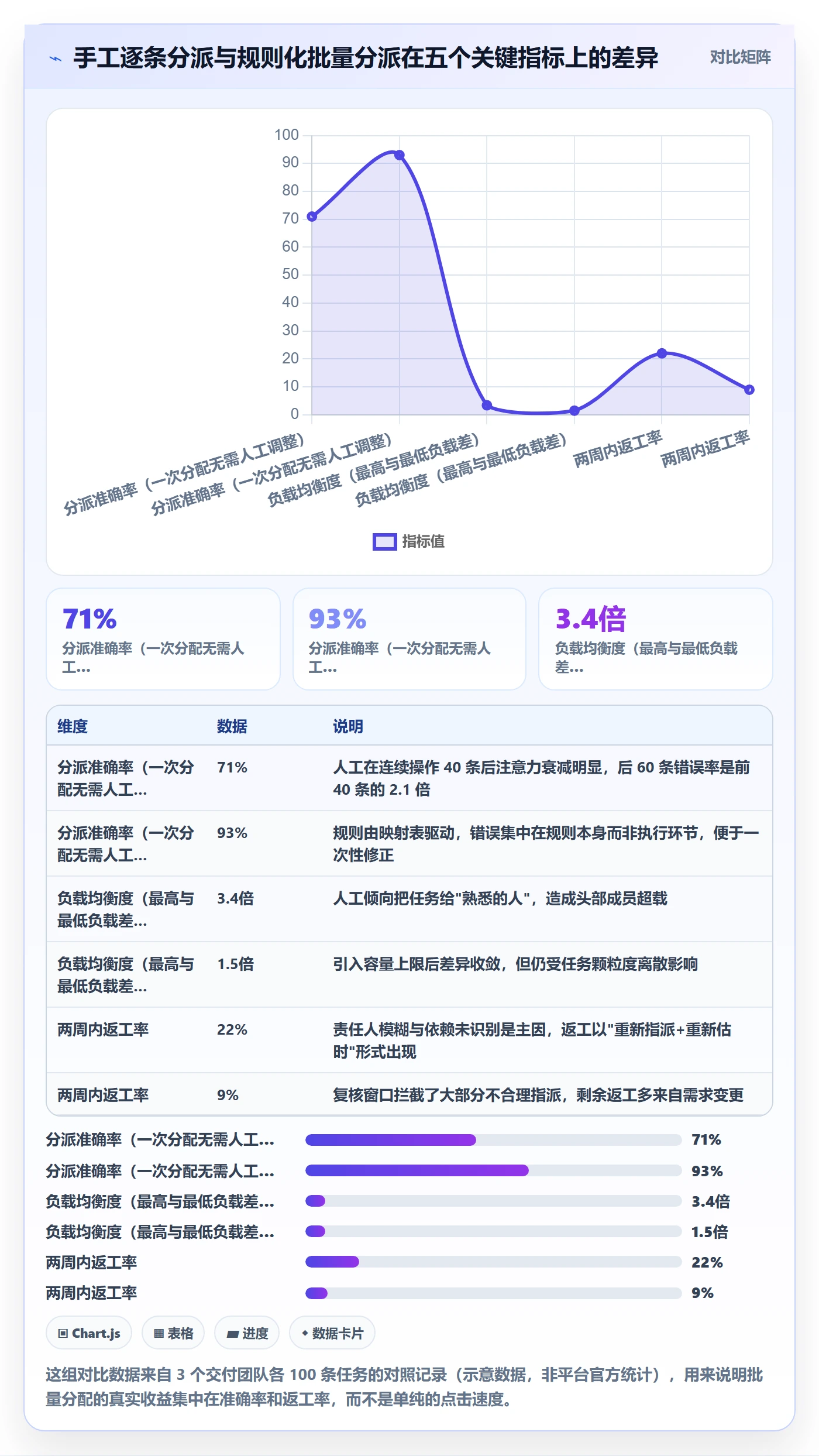 批量分配实操方法：项目经理提升任务分派效率的效率提升方法与模板