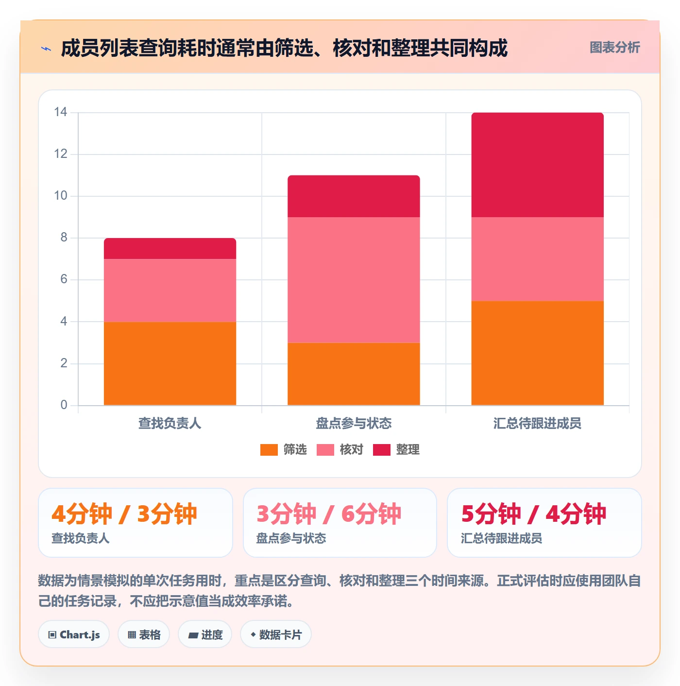 字段配置管理方法大全:项目成员列表视图效率提升落地清单