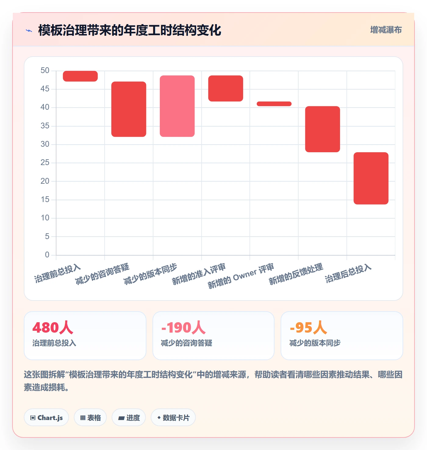 模板流程实操方法:研发团队提升项目模板效率的制度设计方法与模板