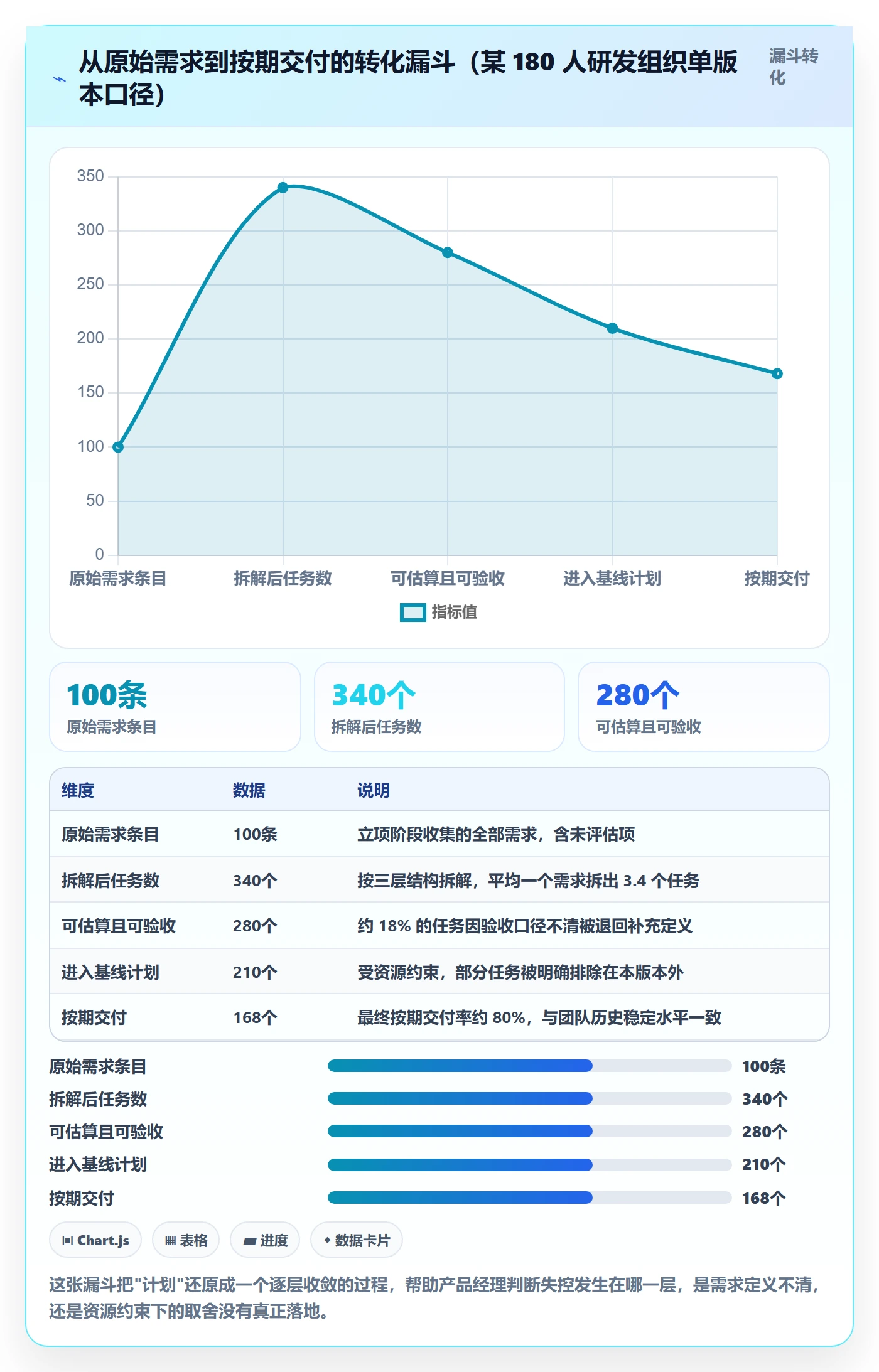 进度管理计划进度教程:产品经理实操方法,避坑指南