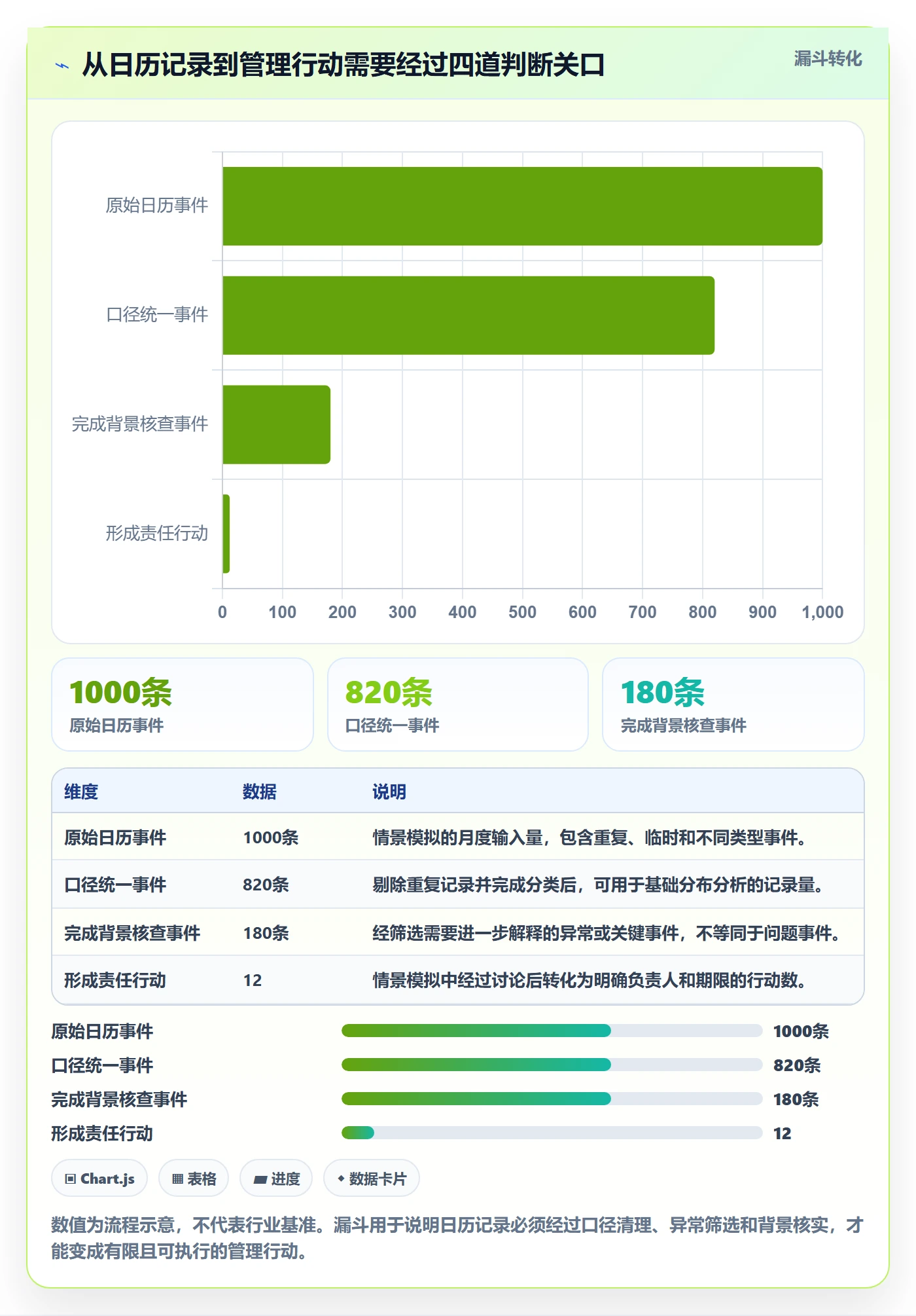 月视图管理方法大全：管理层日历视图数据分析落地清单