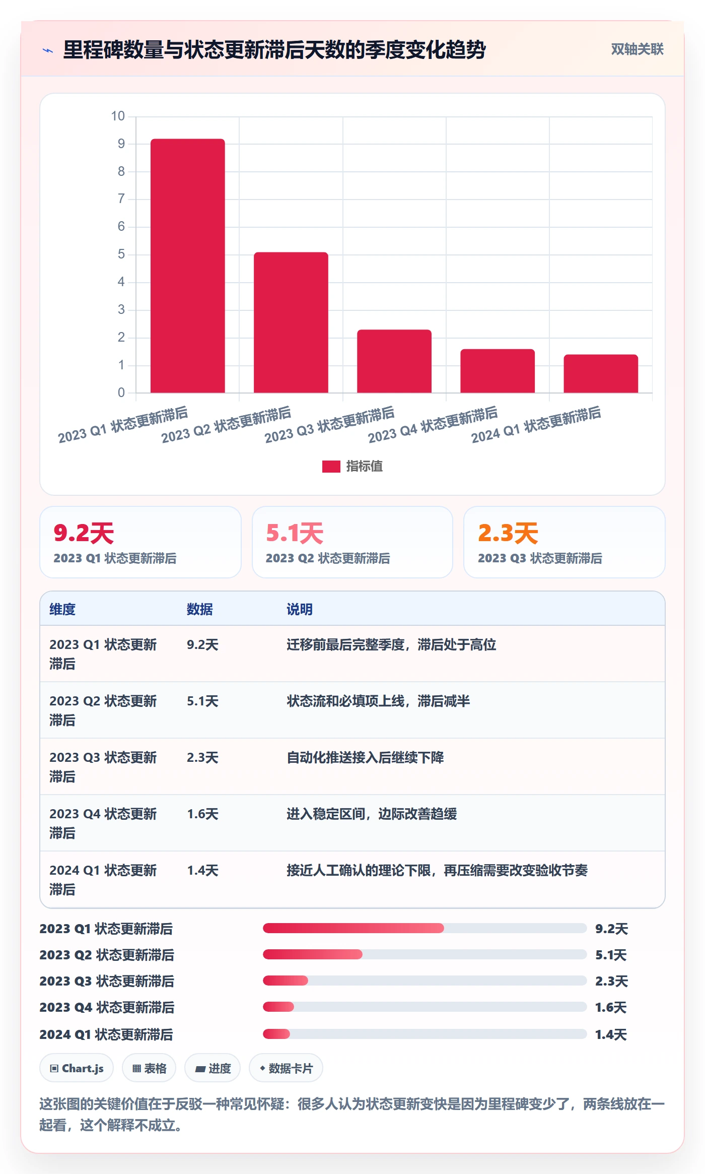 里程碑节点状态教程：项目经理落地方案，避坑指南