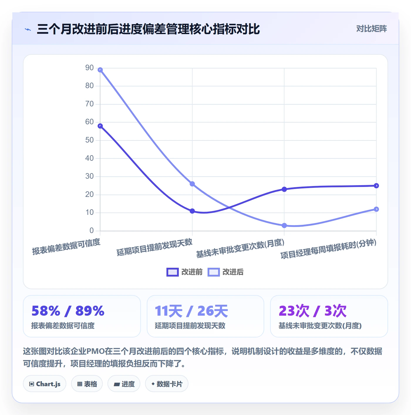 进度偏差实操方法:PMO提升进度管理效率的入门指南方法与模板