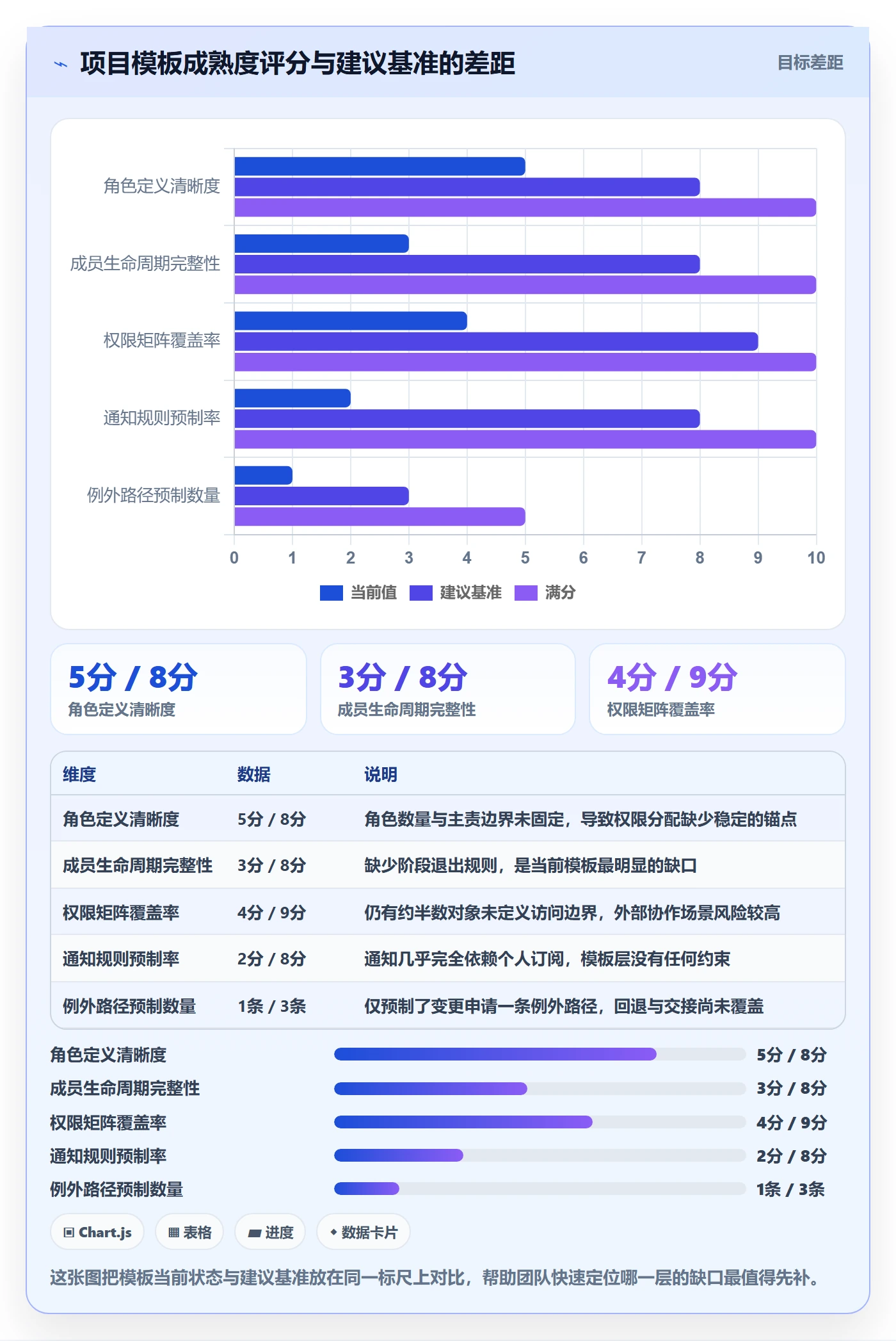 复制项目怎么做？项目成员制度设计：项目模板从0到1