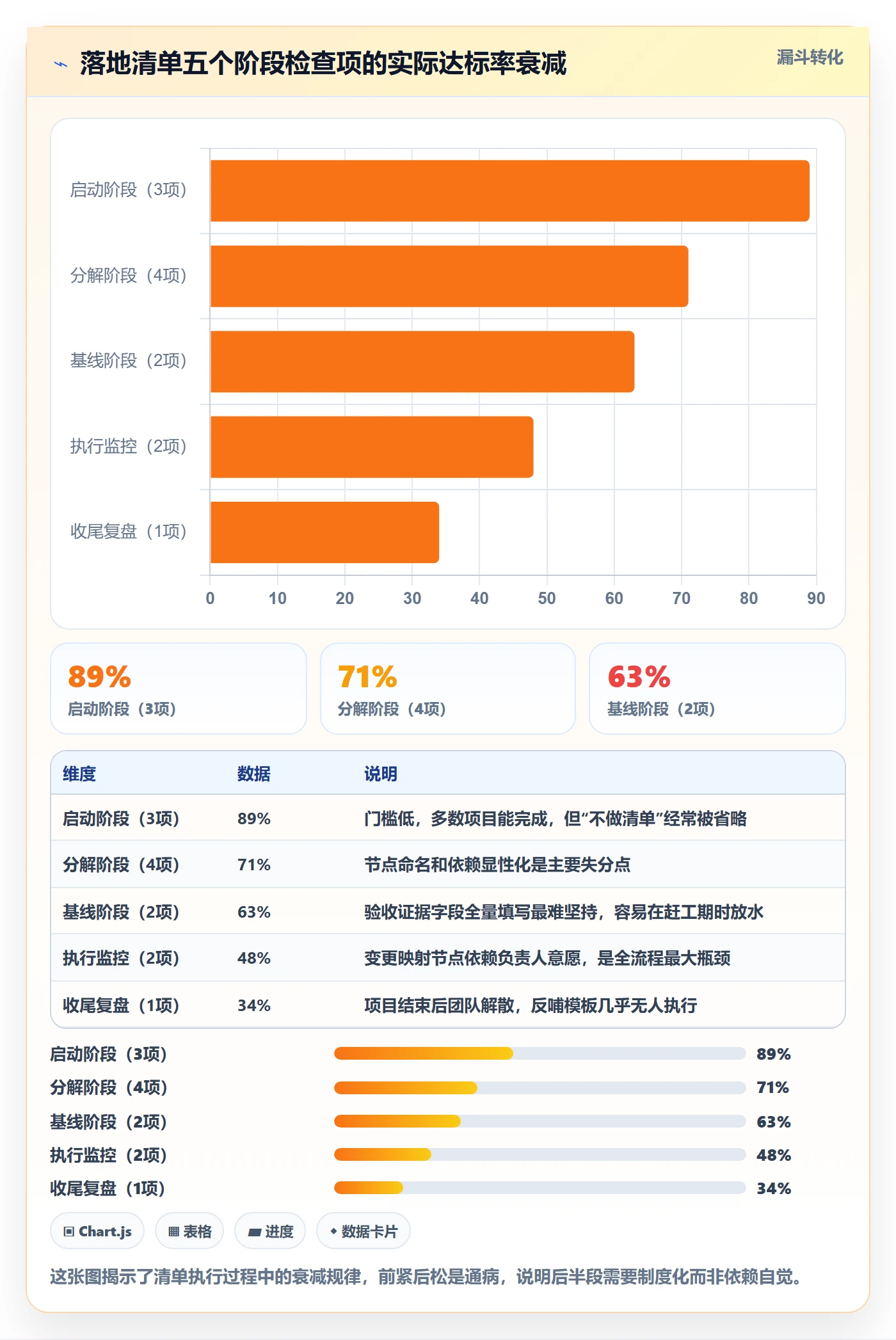 WBS管理方法大全:跨部门团队项目范围数据分析落地清单