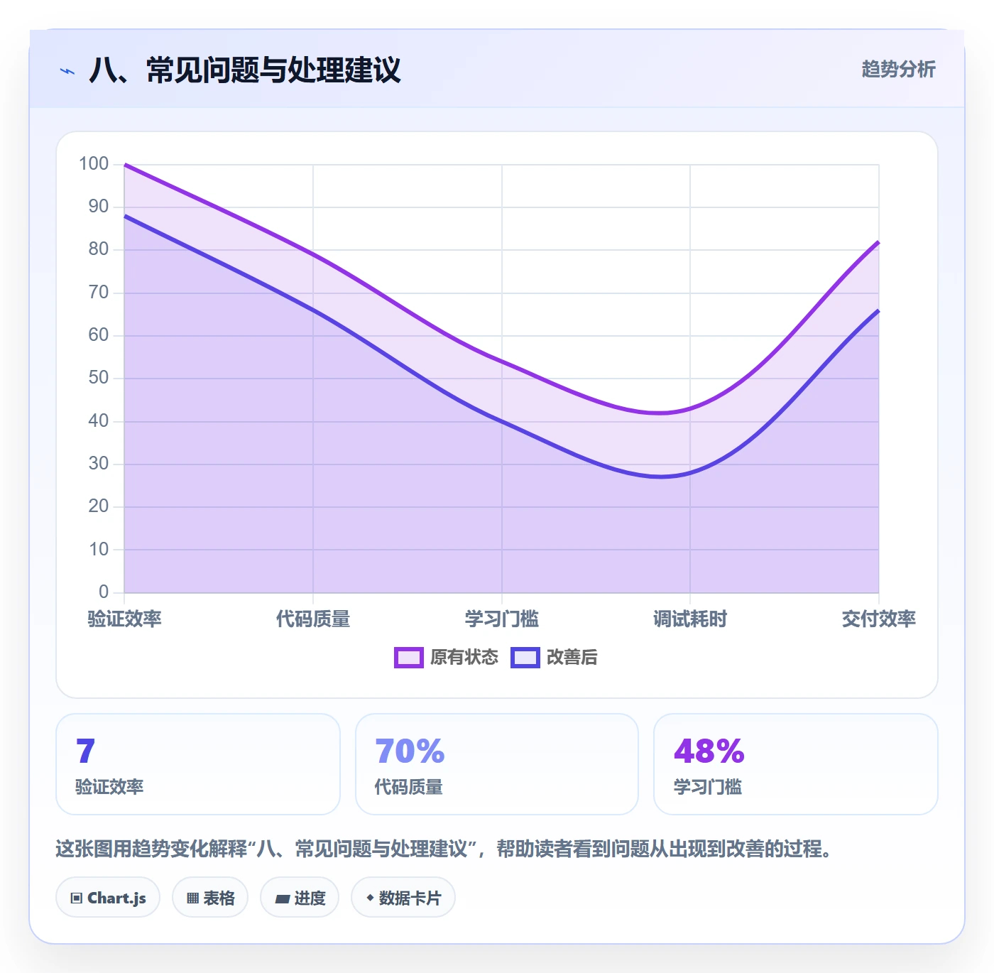 八、常见问题与处理建议