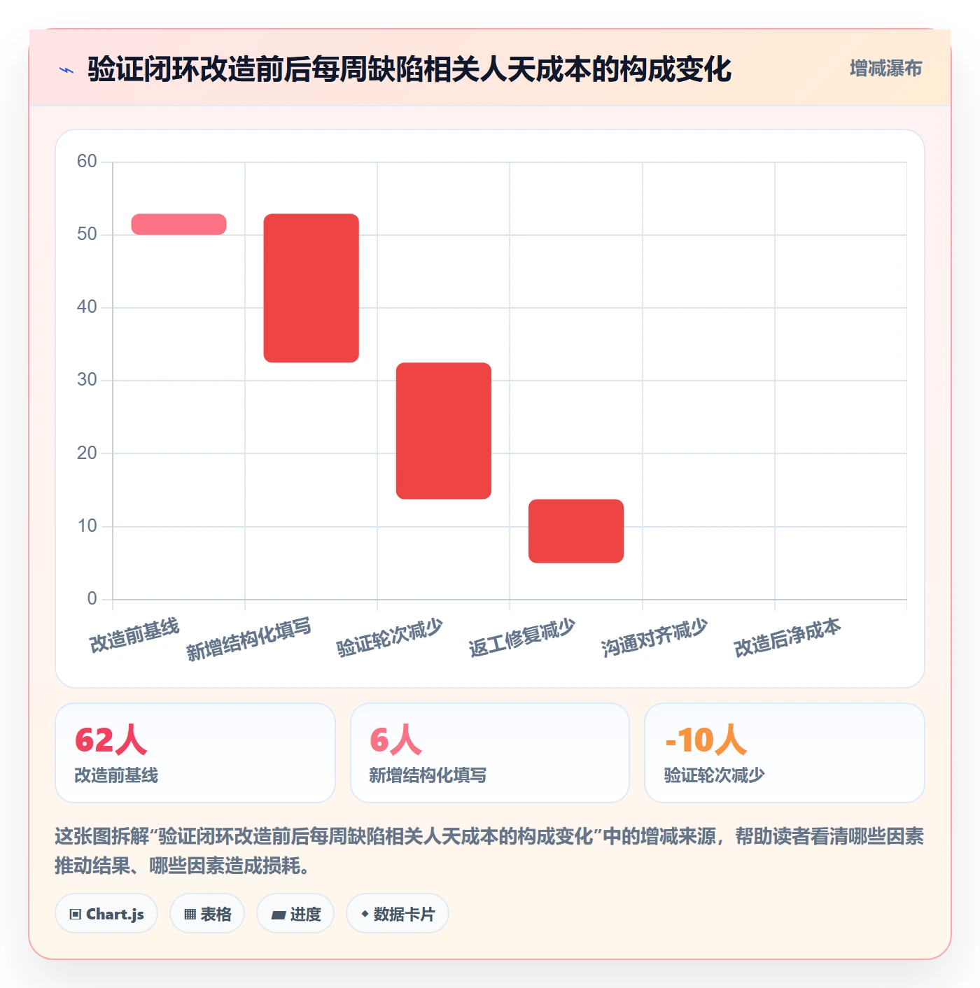 验证落地方案:项目负责人开展Bug / 缺陷的最佳实践案例解析
