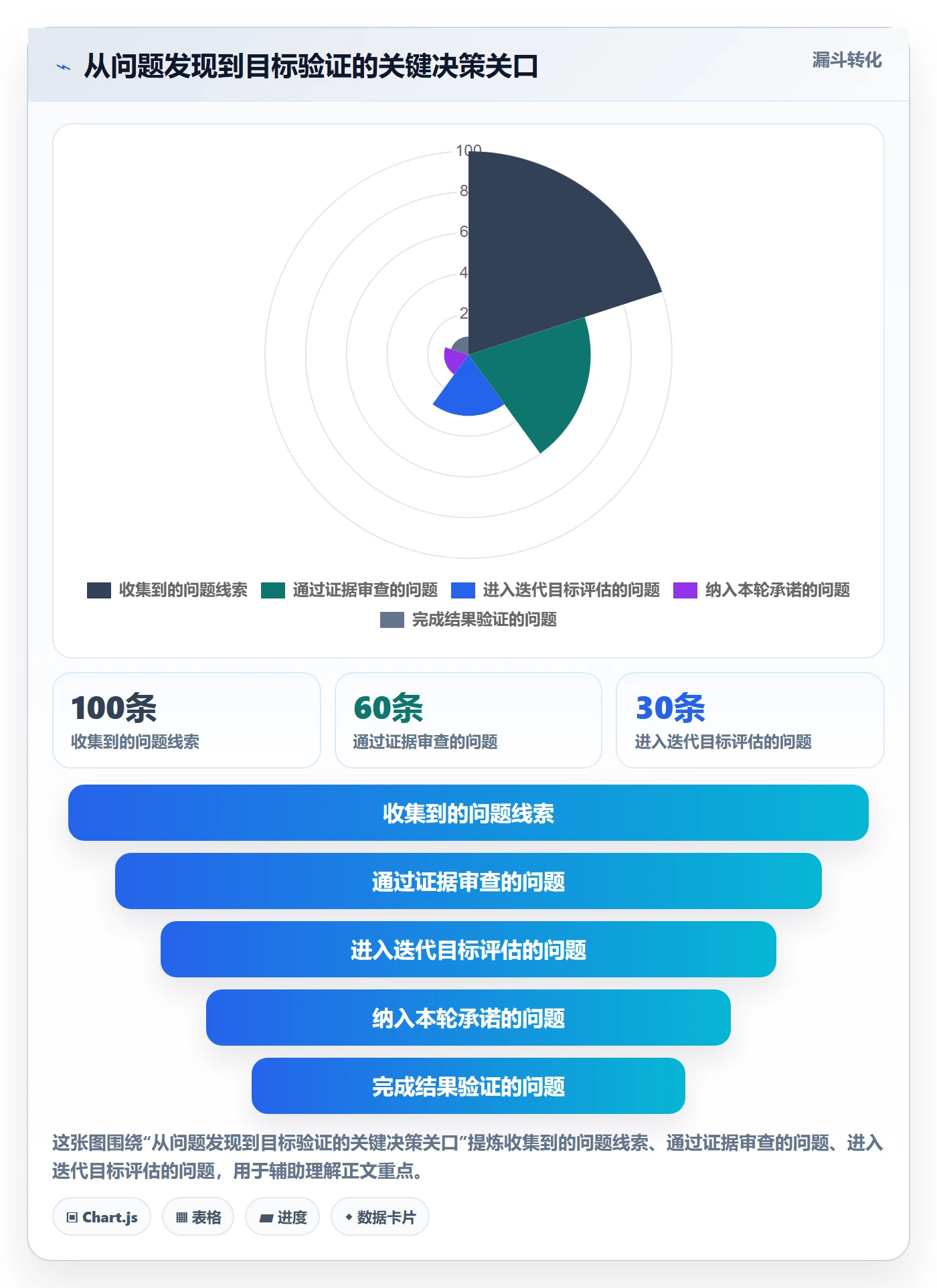 迭代目标管理指南:研发团队如何做好迭代管理,协同管理全流程