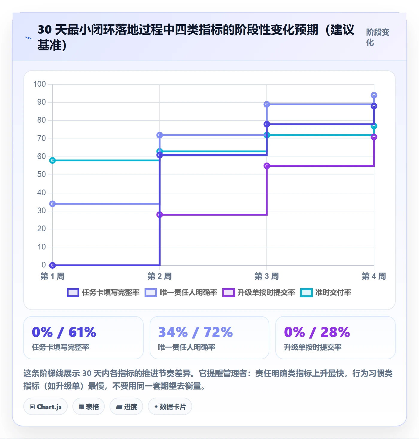 完成实操方法:企业管理者提升任务执行效率的制度设计方法与模板