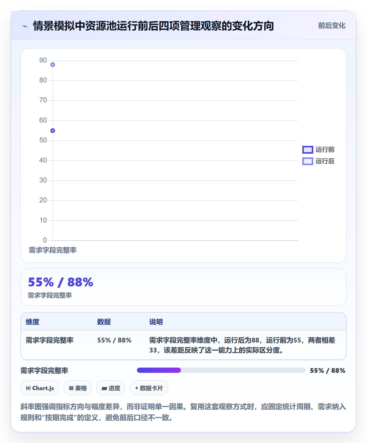 资源池实操方法:研发团队提升资源管理效率的入门指南方法与模板