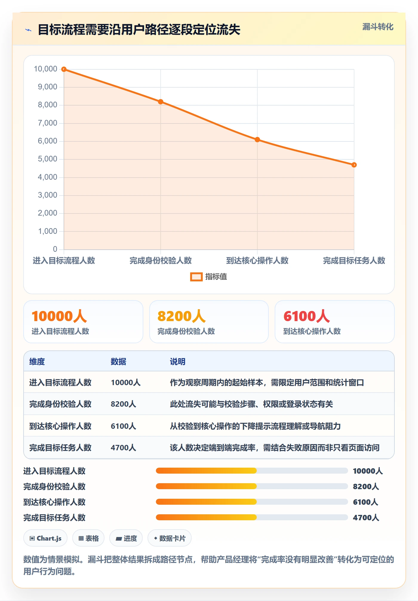 迭代最佳实践:产品经理迭代管理数据分析,常见问题