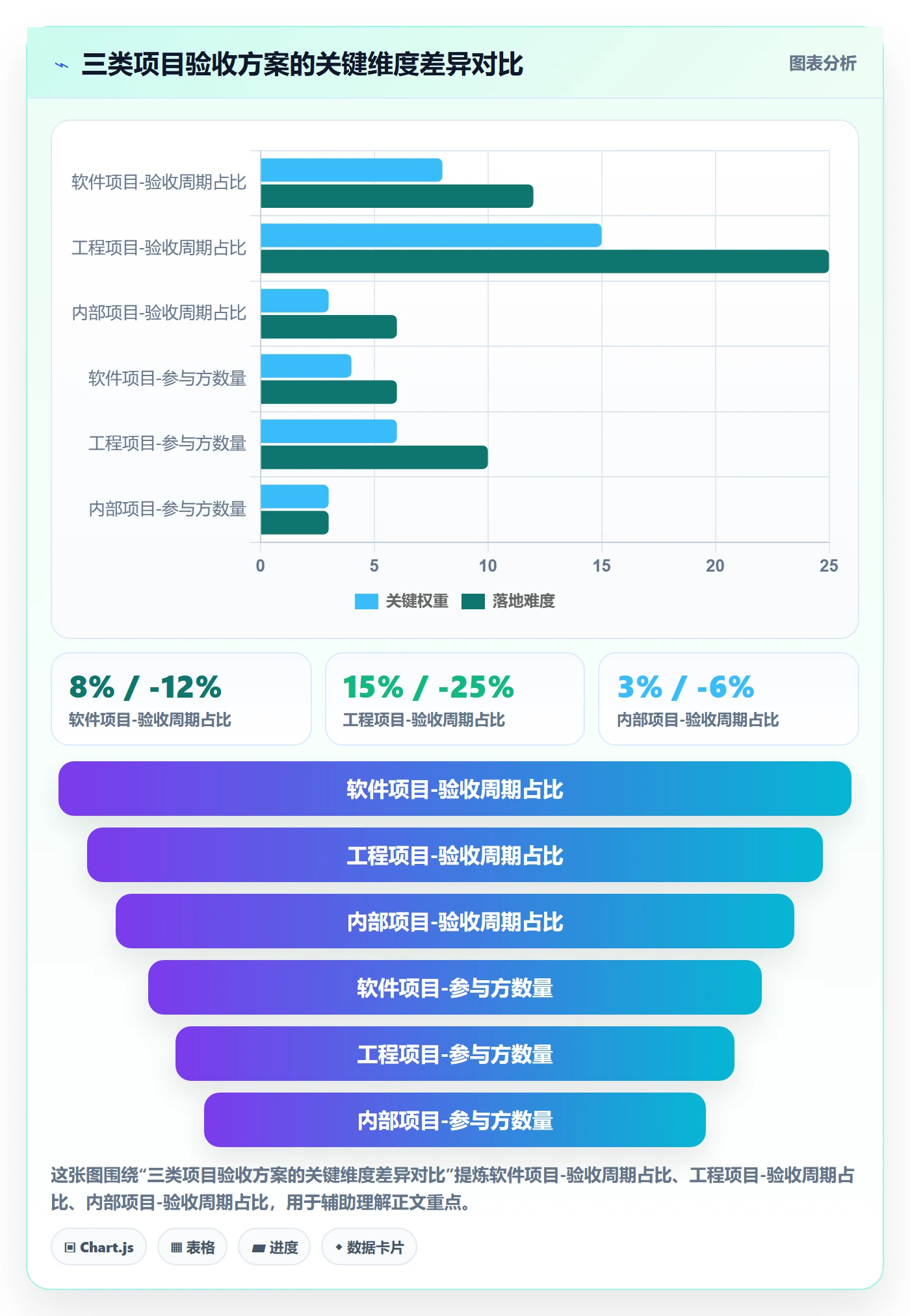 审核落地方案：项目经理开展任务验收的实操方法案例解析