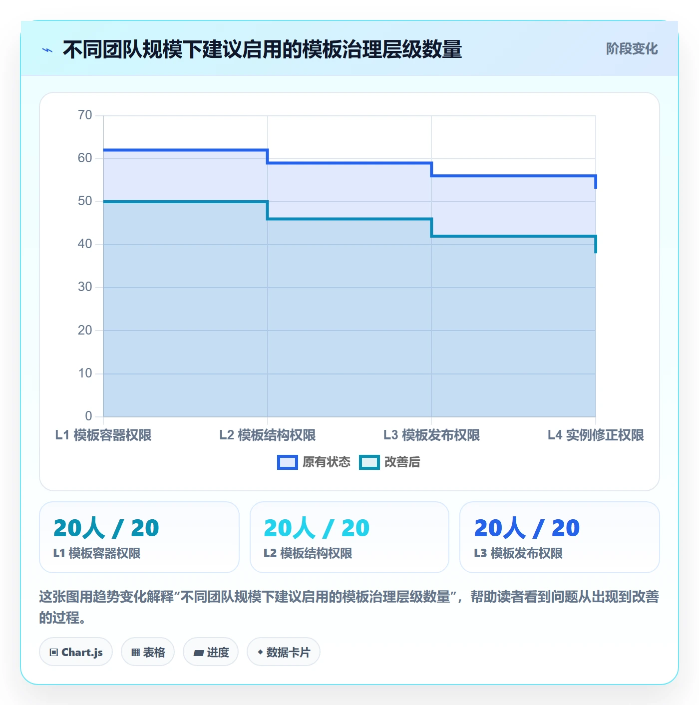 项目模板模板权限全流程:研发团队入门指南与一文讲清