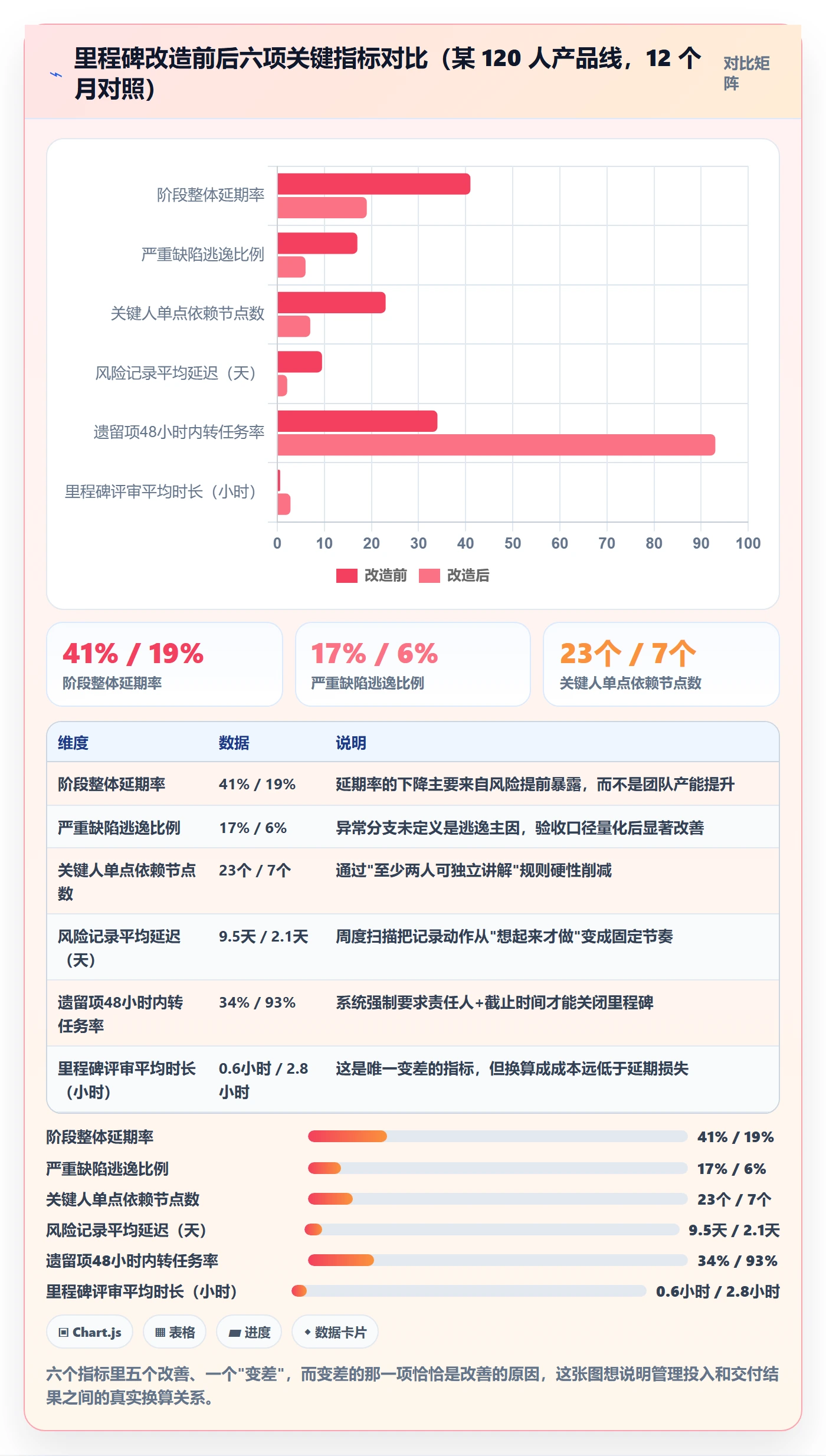 项目阶段如何做好里程碑?项目成员风险控制与操作步骤