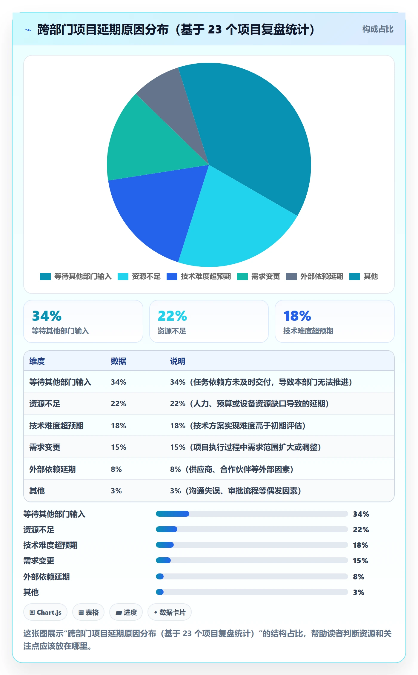 项目进度怎么做?跨部门团队入门指南:进度管理从0到1