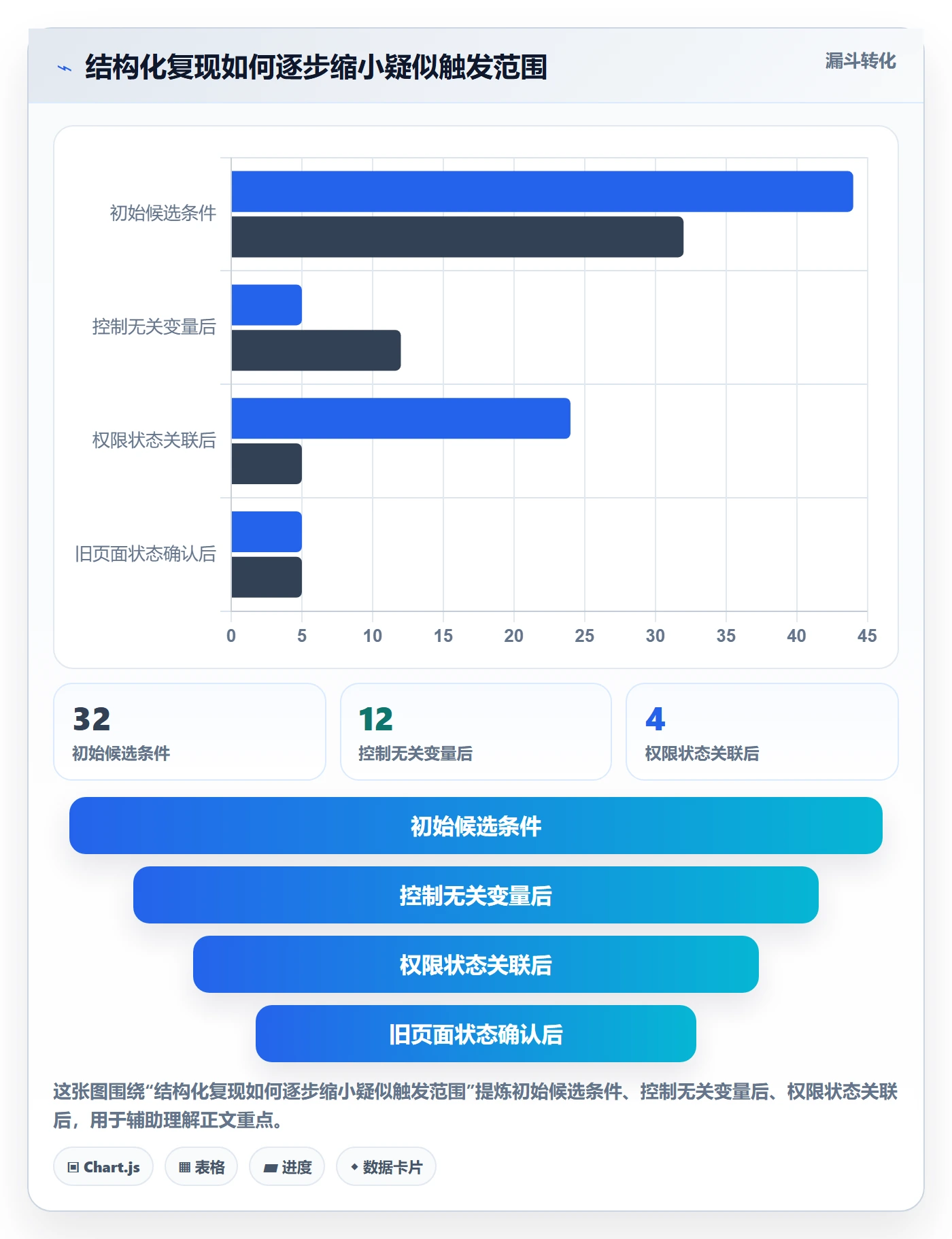 复现步骤落地方案：项目成员开展Bug / 缺陷的最佳实践案例解析