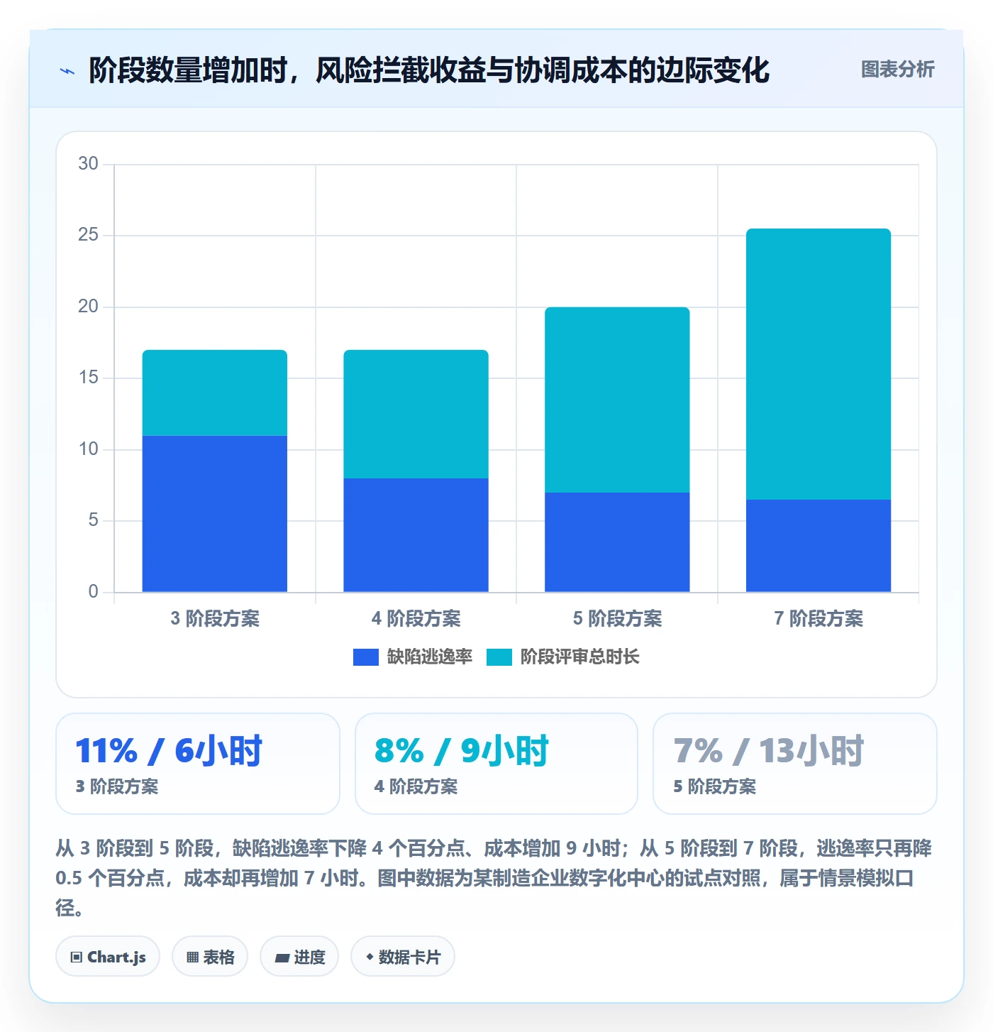 阶段管理指南:跨部门团队如何做好项目阶段,入门指南全流程